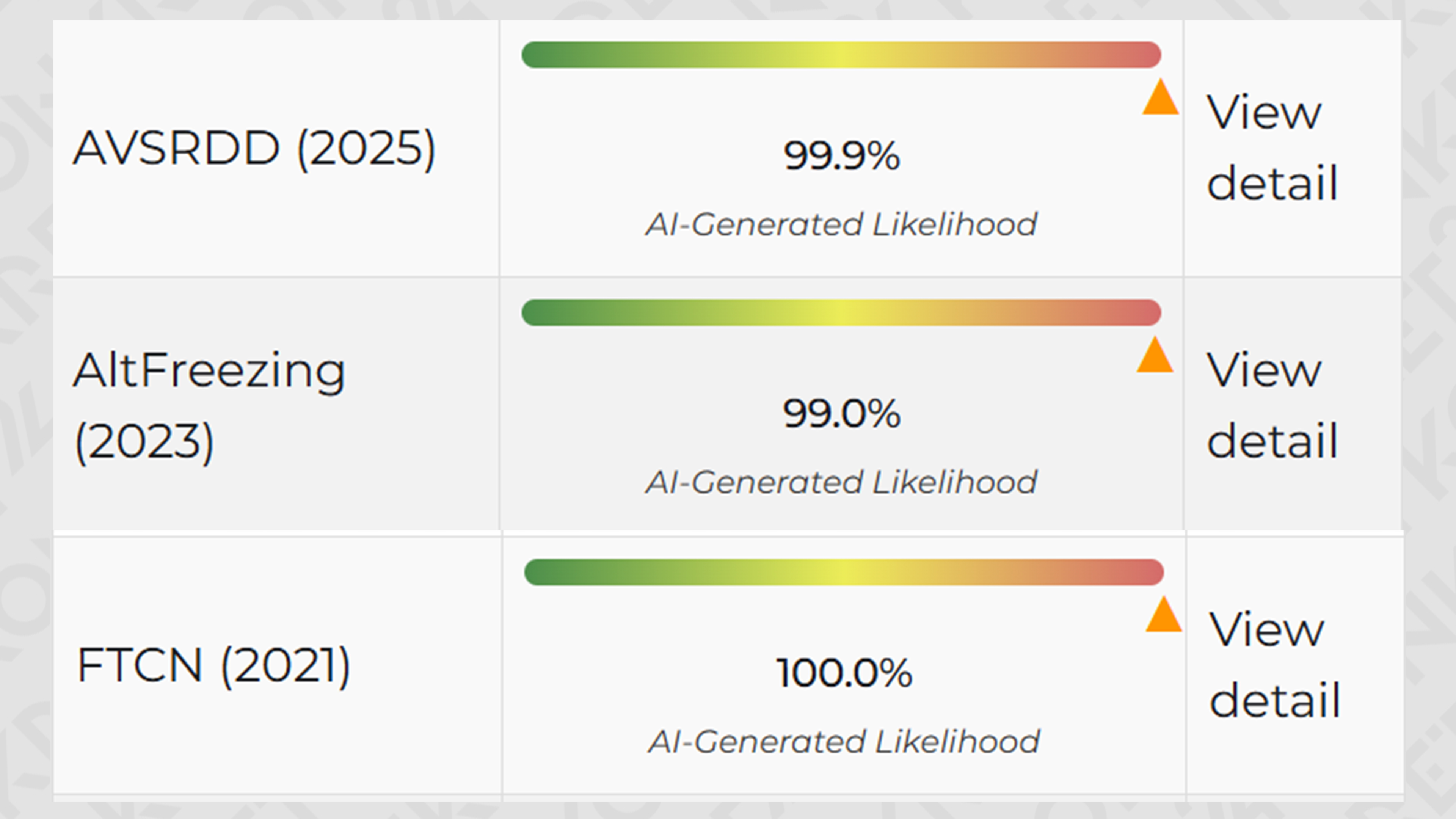 Narzędzia AVSRDD, AltFreezing i FTCN pokazują, że nagranie jest dziełem sztucznej inteligencji