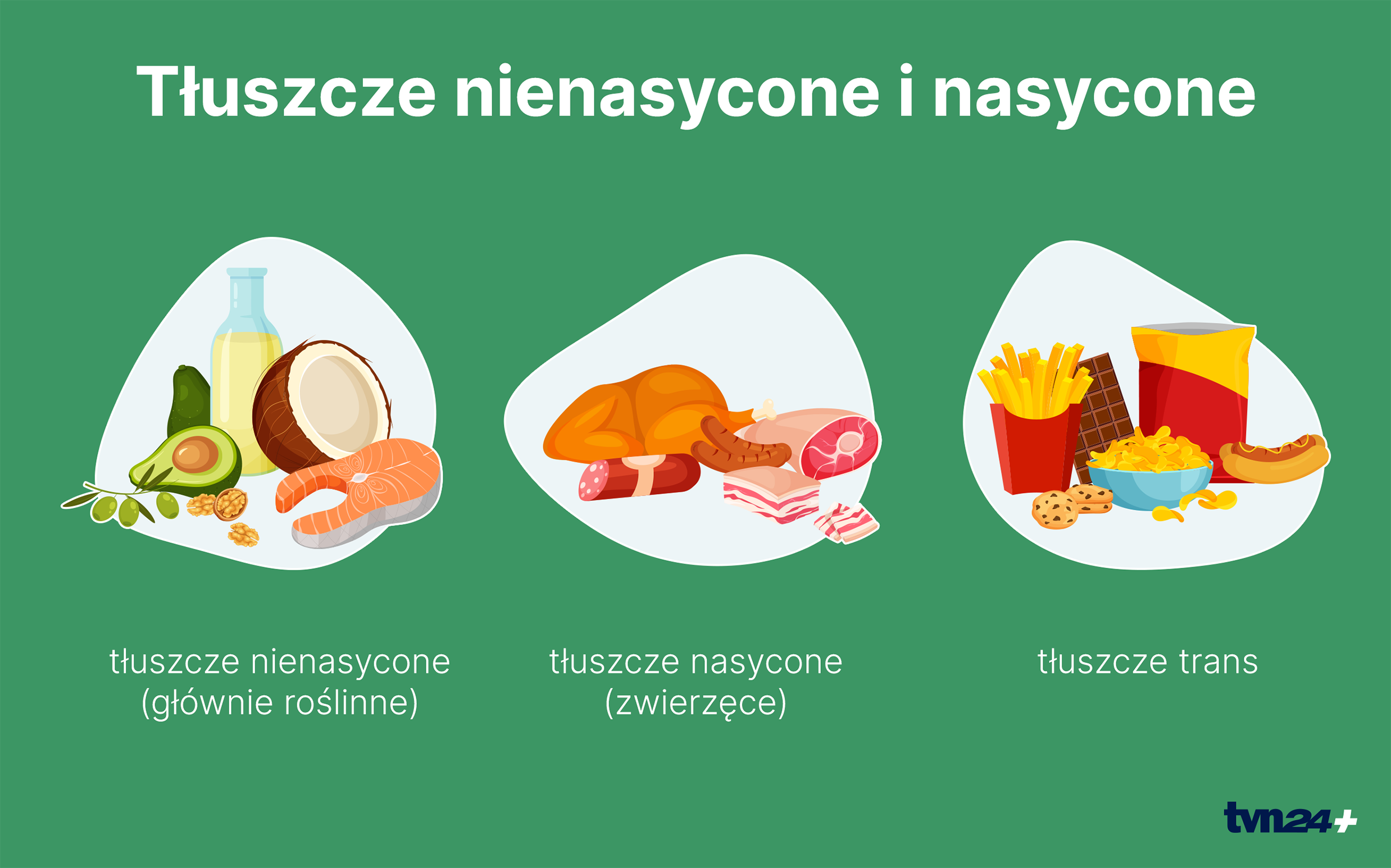 Tłuszcze nasycone, nienasycone i trans