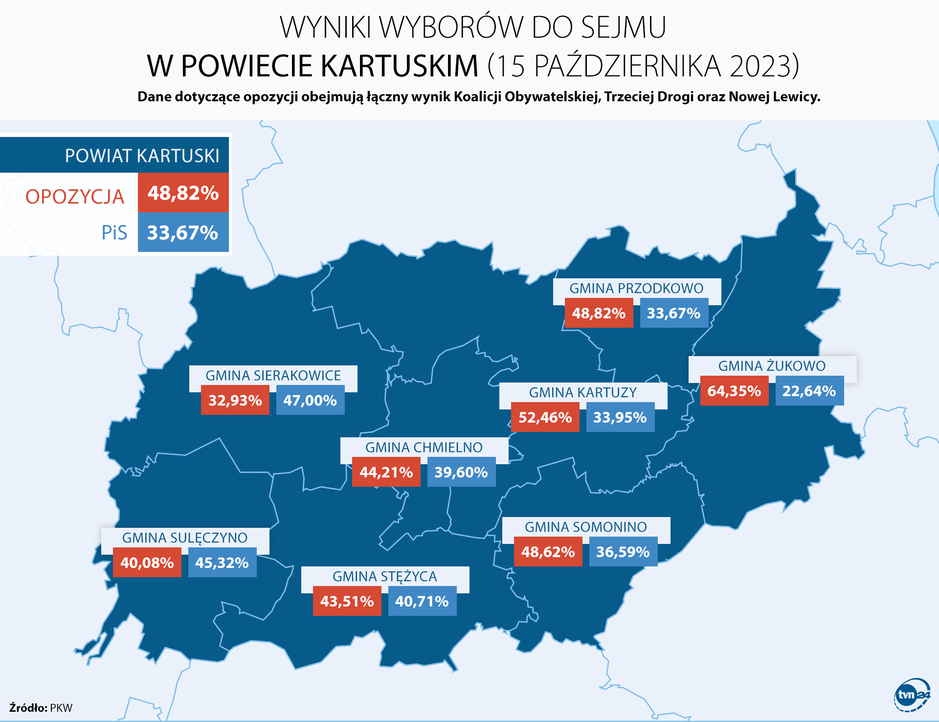 Aktualnie czytasz: Wieś polska, pisowska, platformiana. Krajobraz powyborczy spod Gdańska