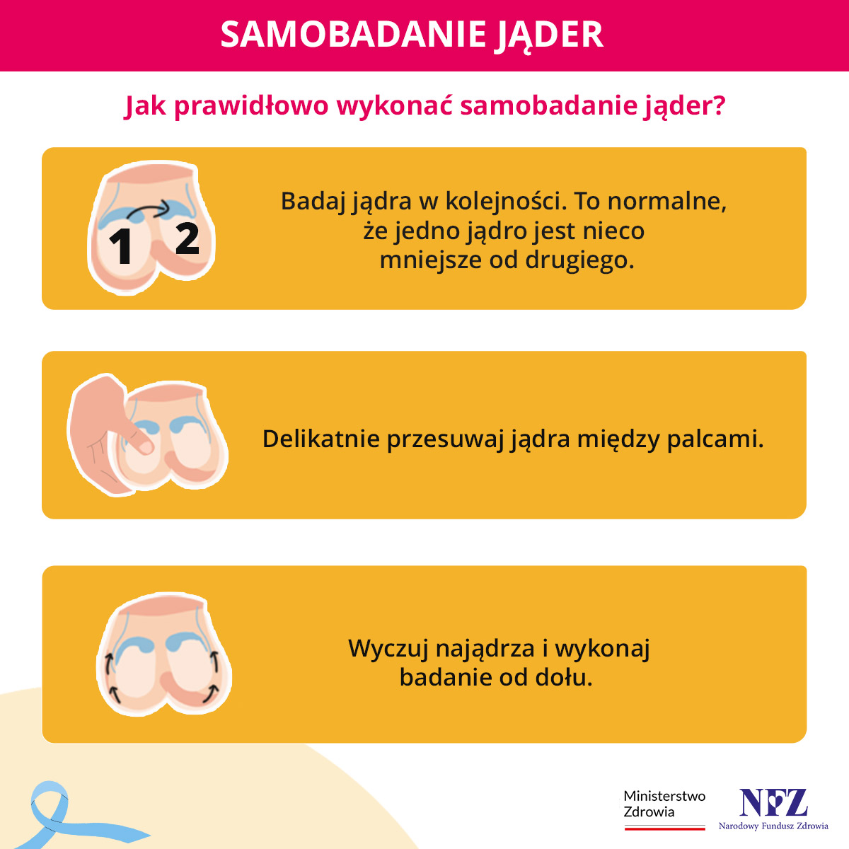 Jak prawidłowo wykonać samobadanie jąder?
