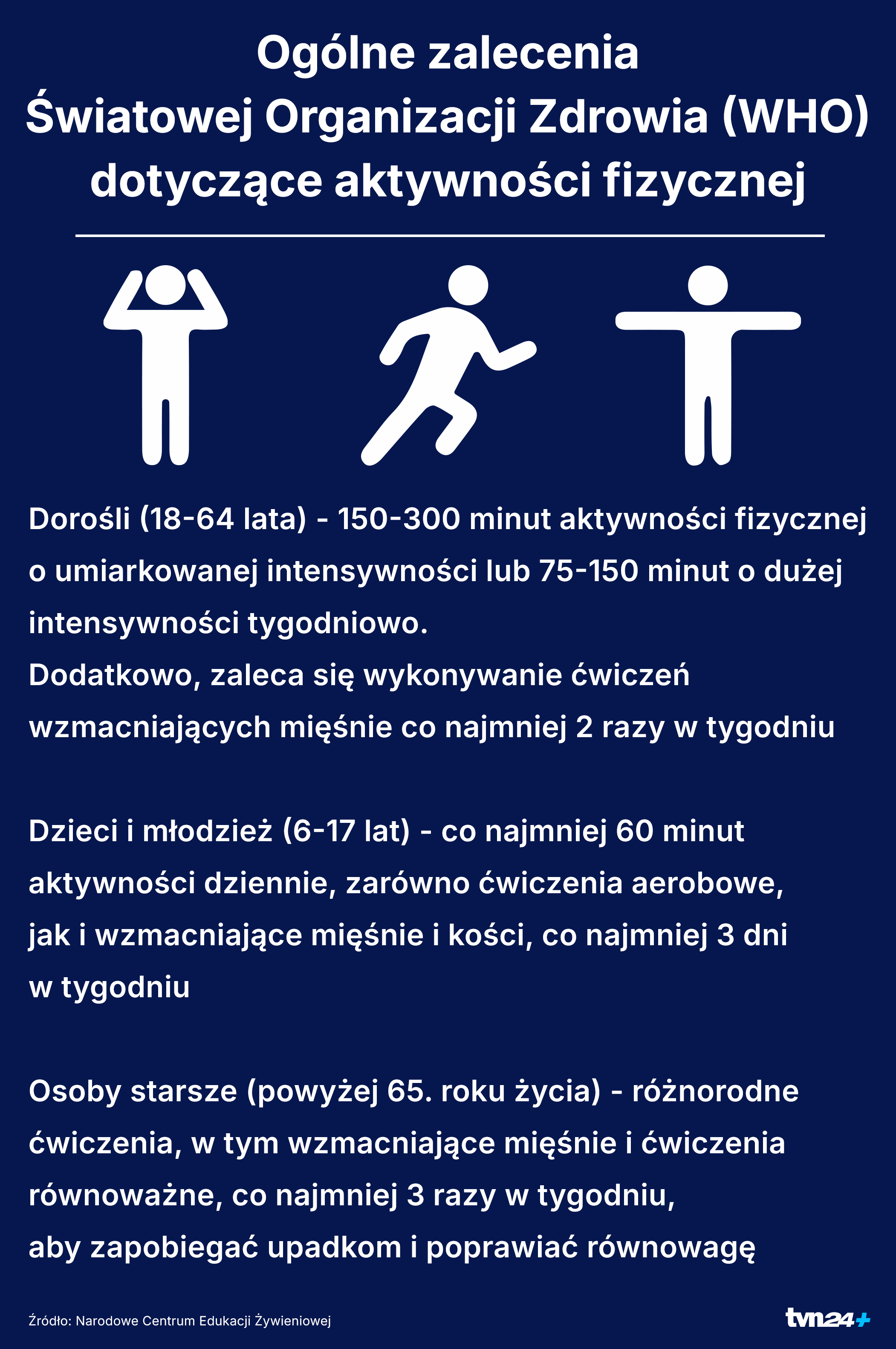 Zalecenia Światowej Organizacji Zdrowia dotyczące aktywności fizycznej