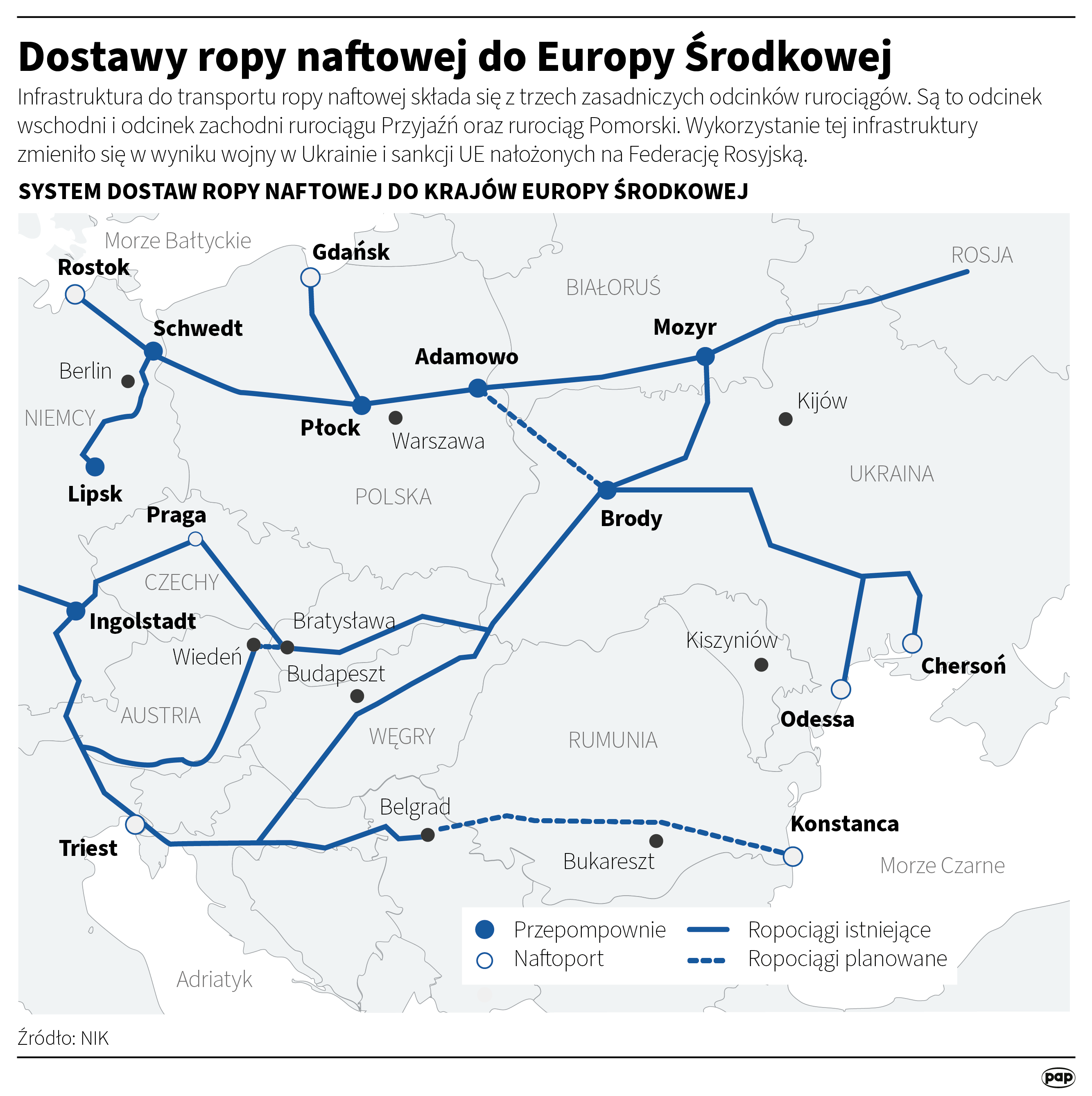 Dostawy ropy naftowej do Europy Środkowej