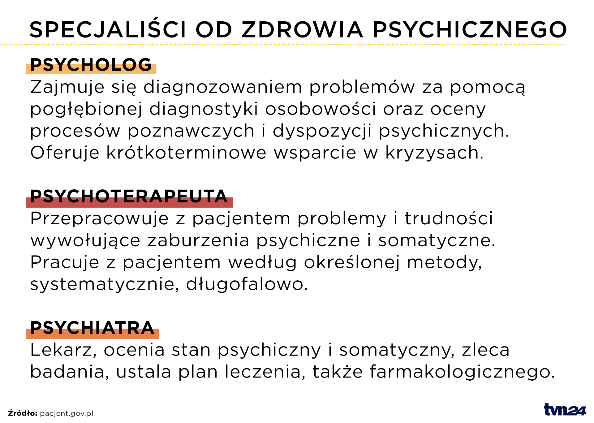Psycholog, psychoterapeuta, psychiatra - czym się zajmują?