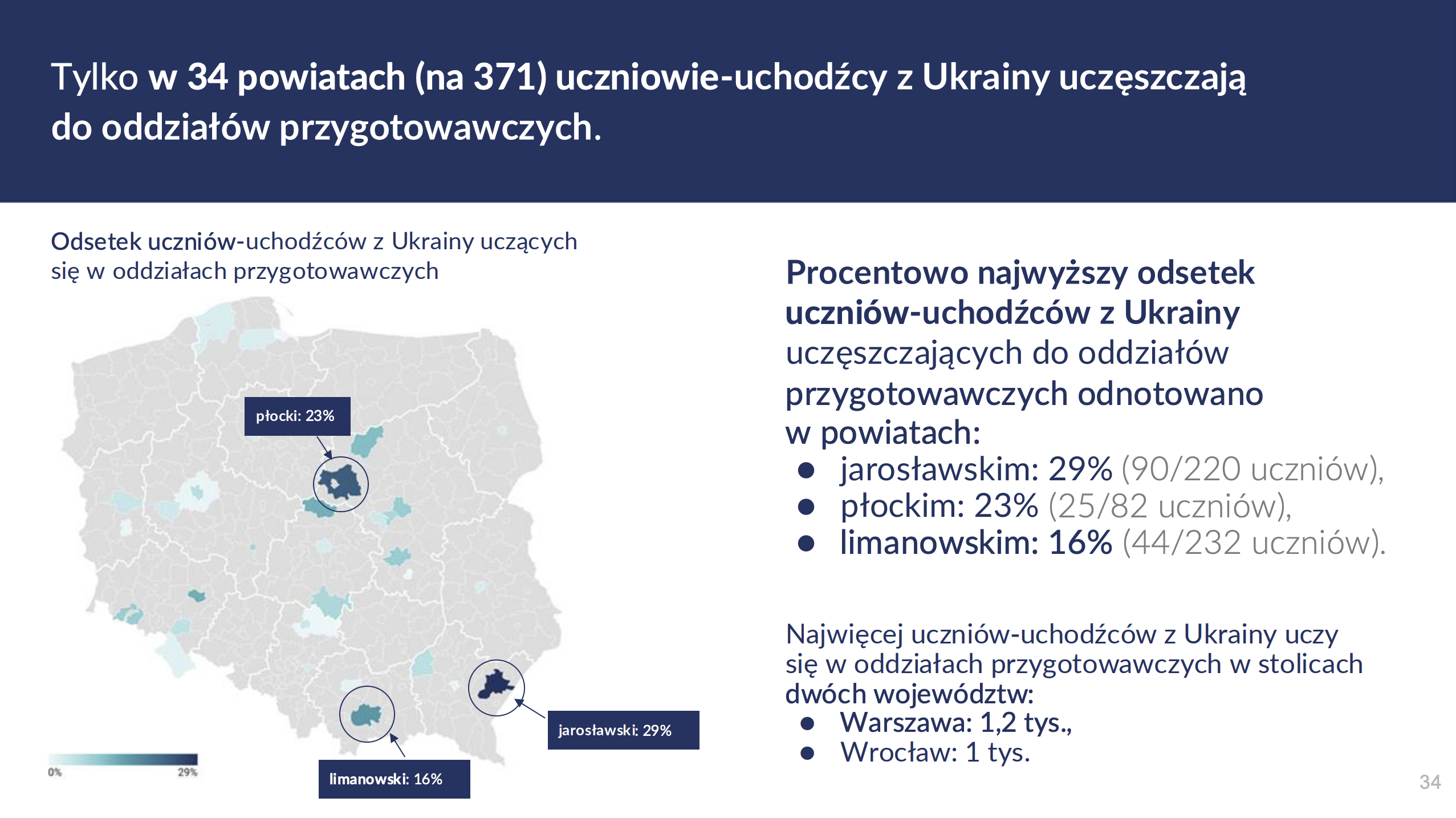 Oddziały przygotowawcze dla cudzoziemców