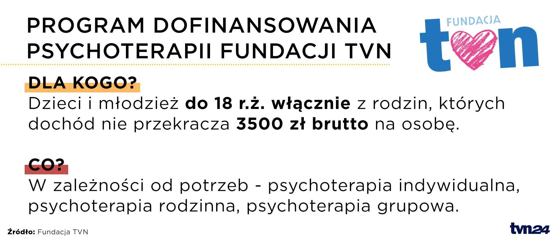 Fundacja TVN dofinansowuje psychoterapię dzieci i młodzieży