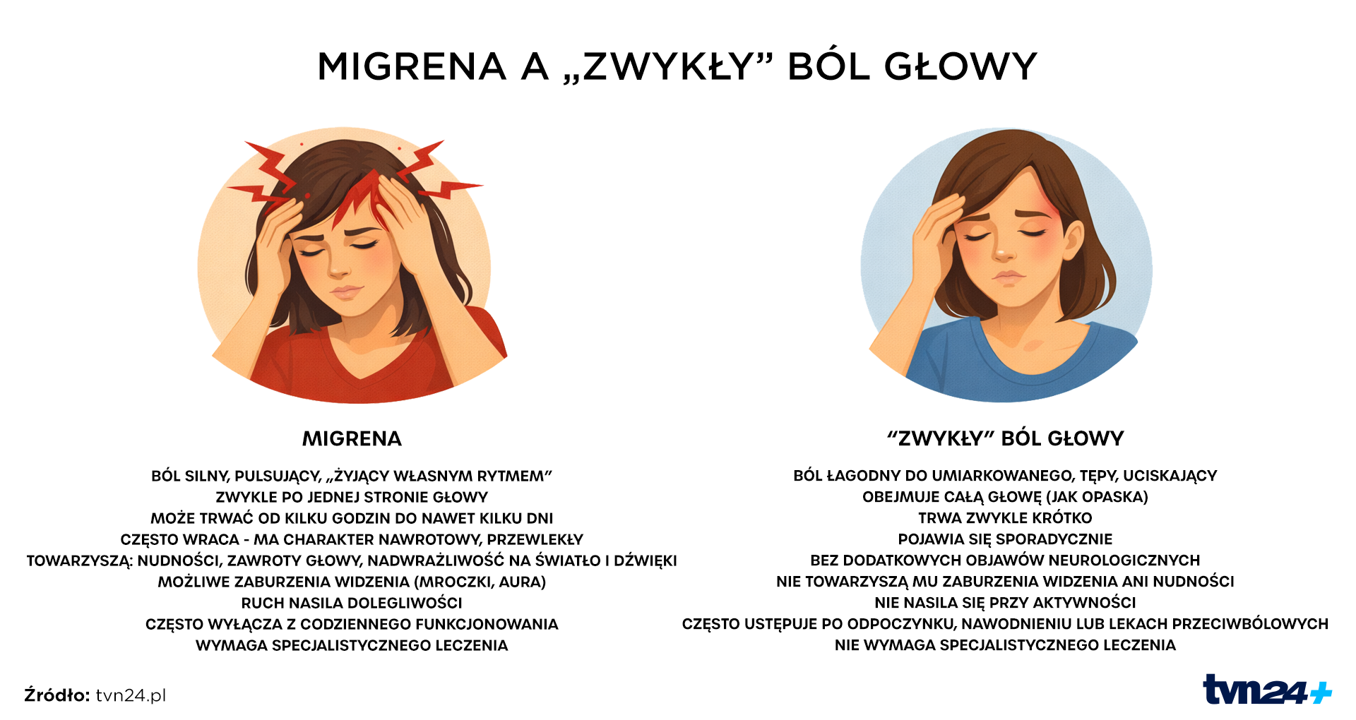 Migrena to choroba