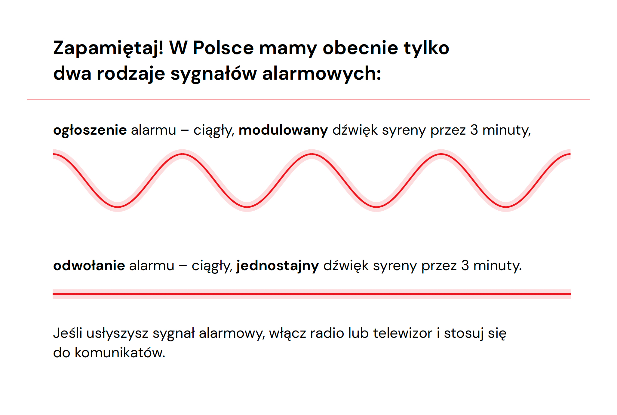 Sygnały alarmowe w Polsce