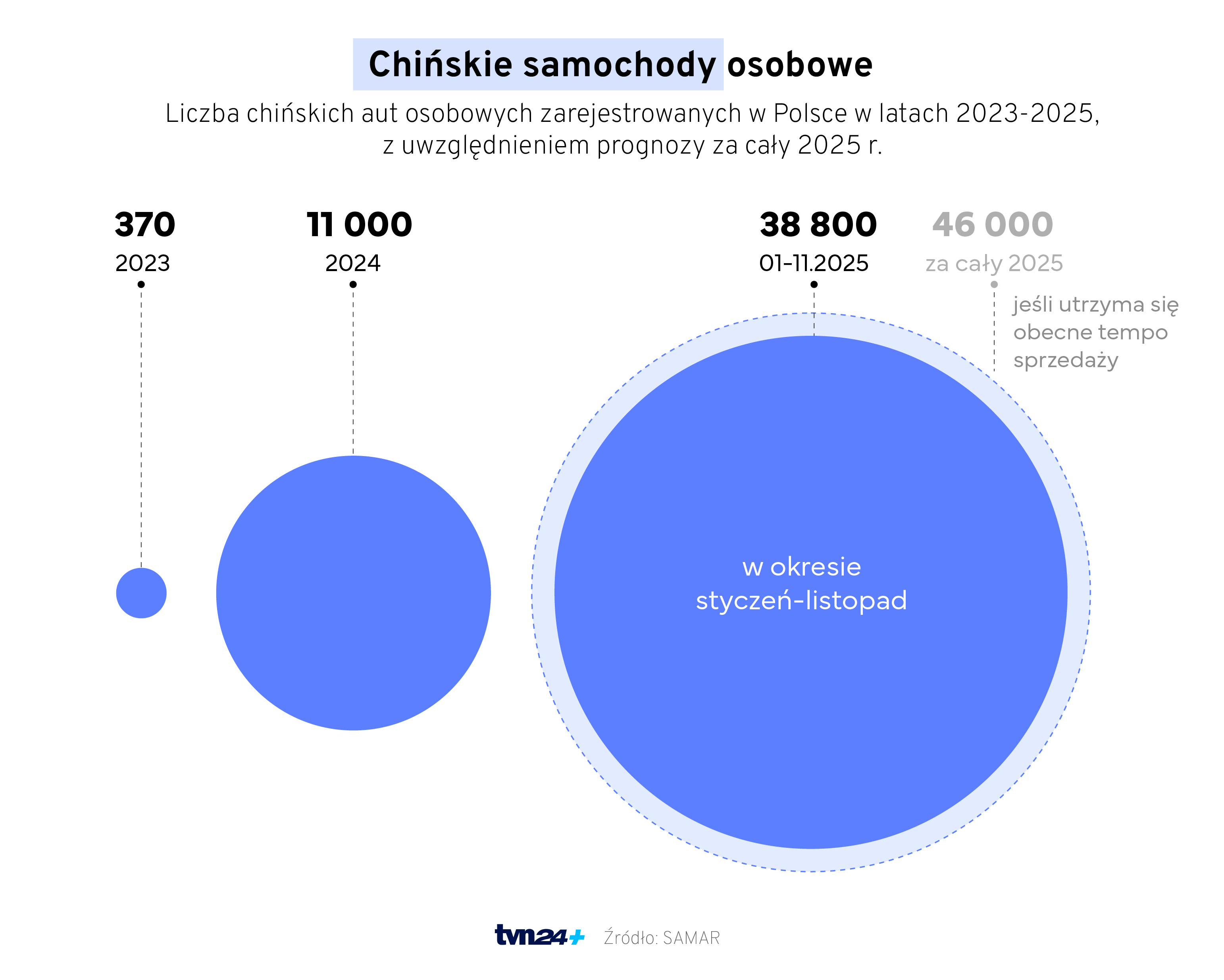 Chińskie samochody w Polsce w 2025 roku