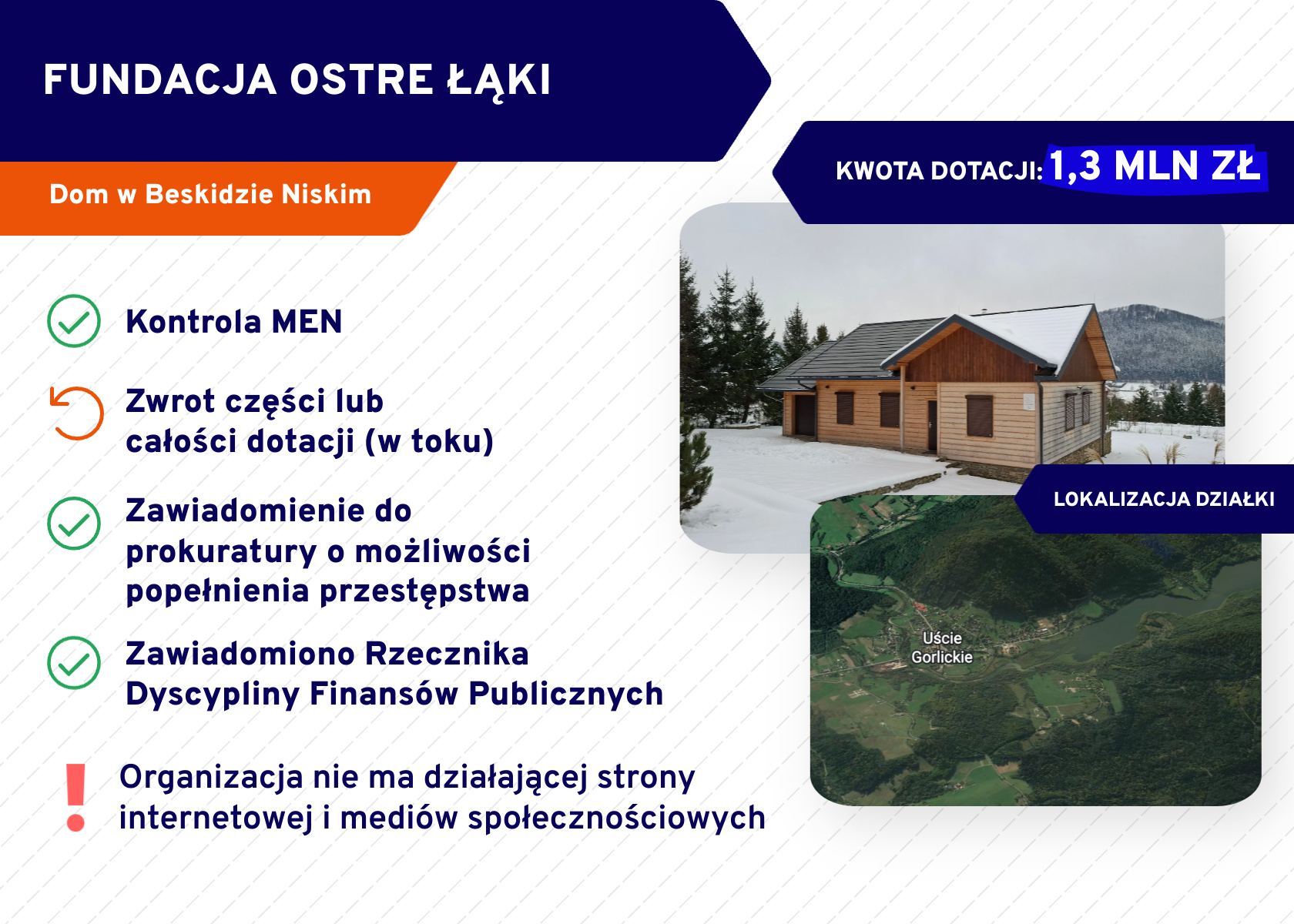 Willa plus. Fundacja Ostre Łąki
