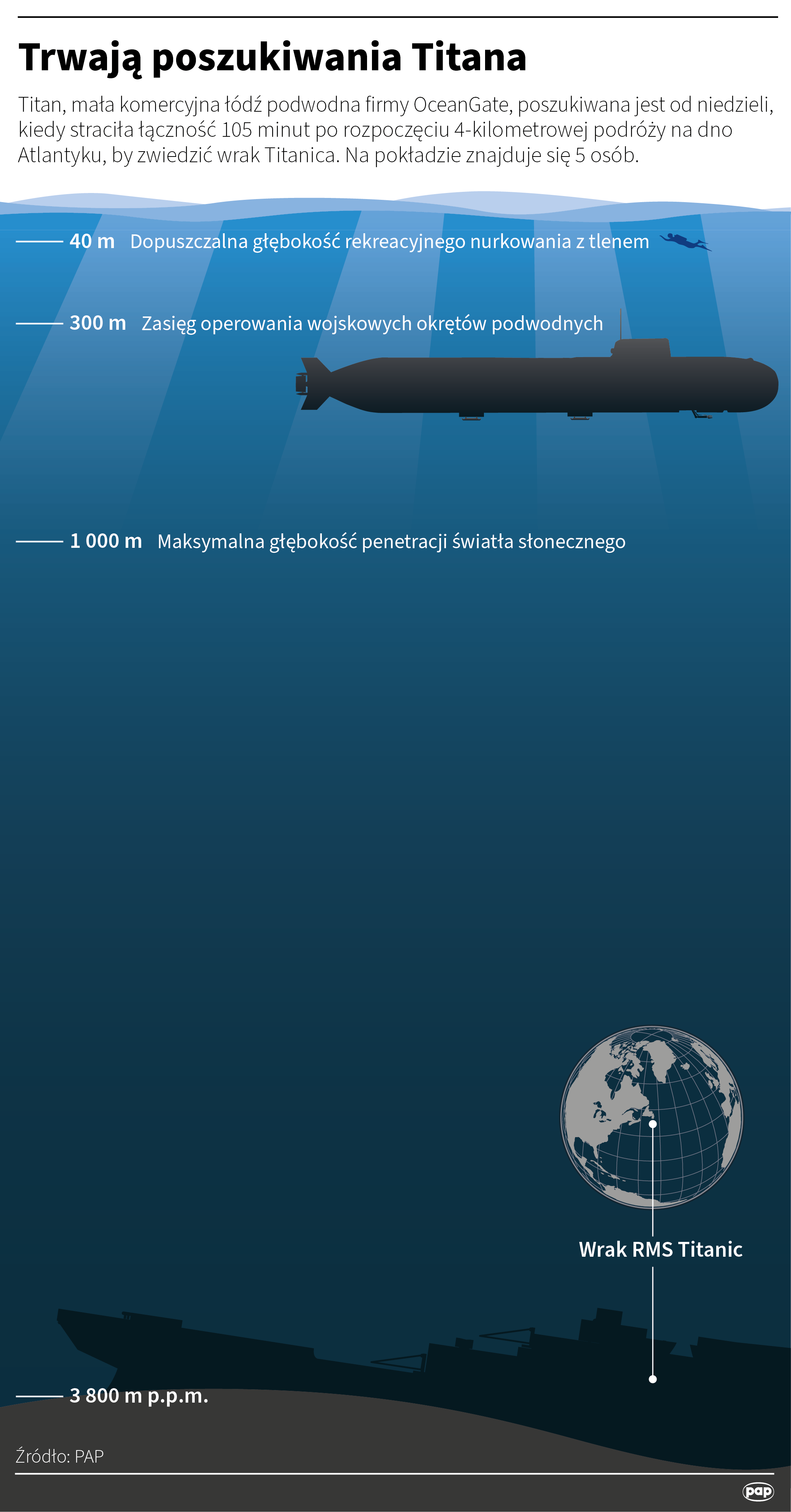 Trwają poszukiwania Titana