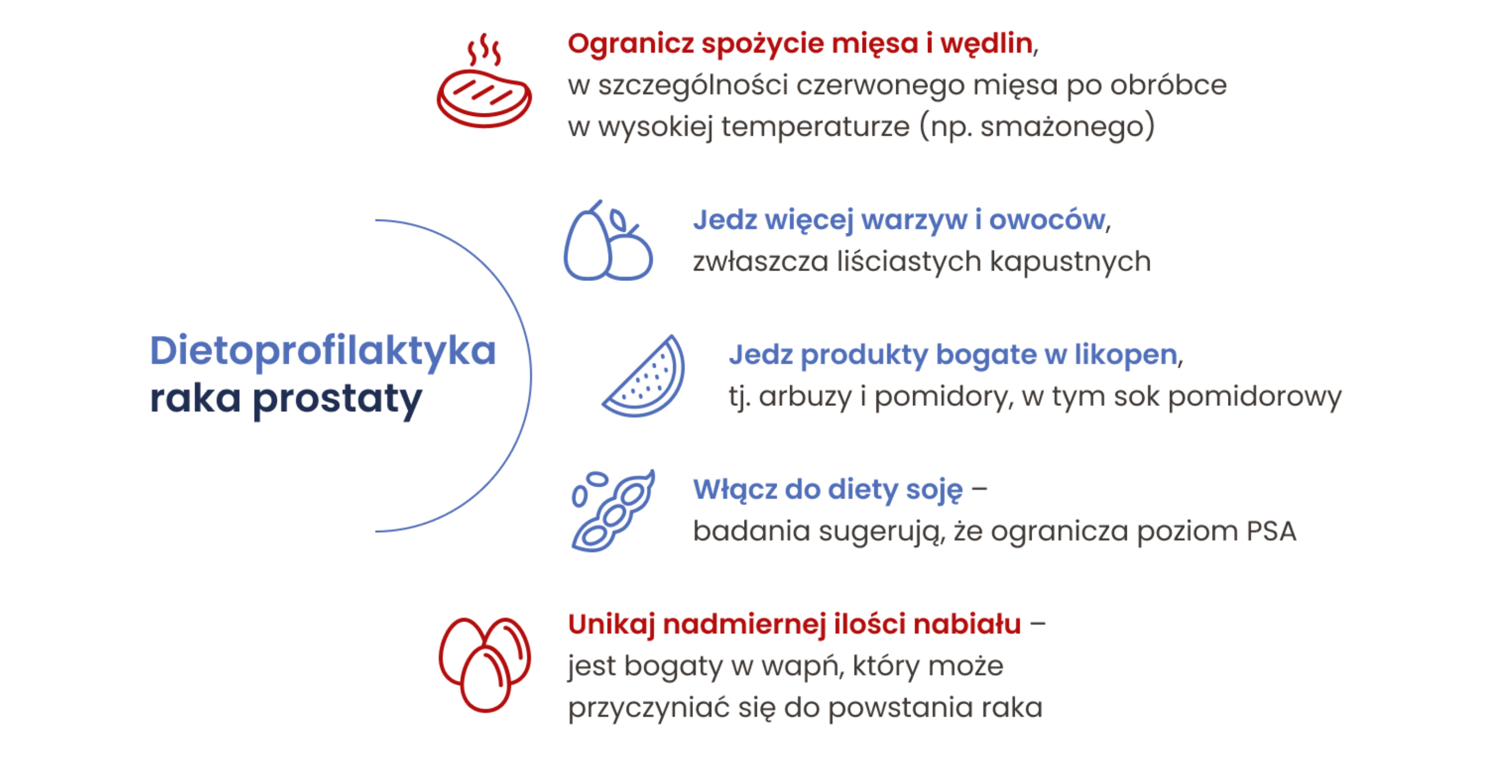 Jaka dieta przeciwdziała powstawaniu raka prostaty?