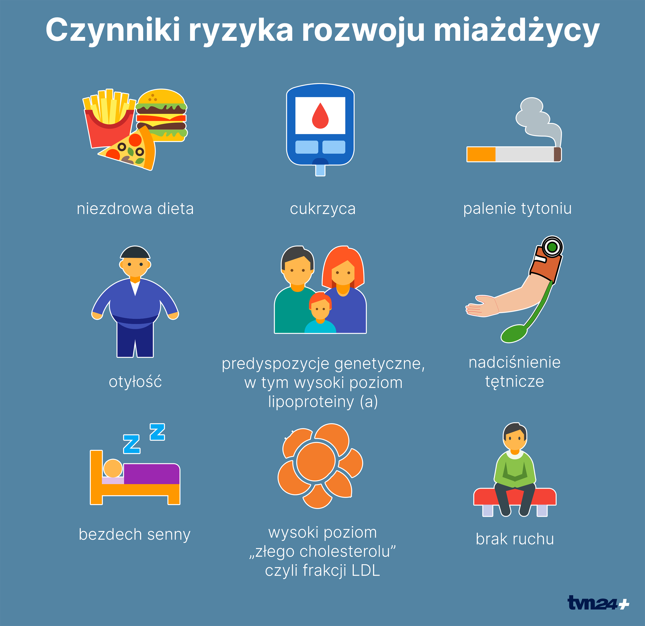 Czynniki ryzyka rozwoju miażdżycy