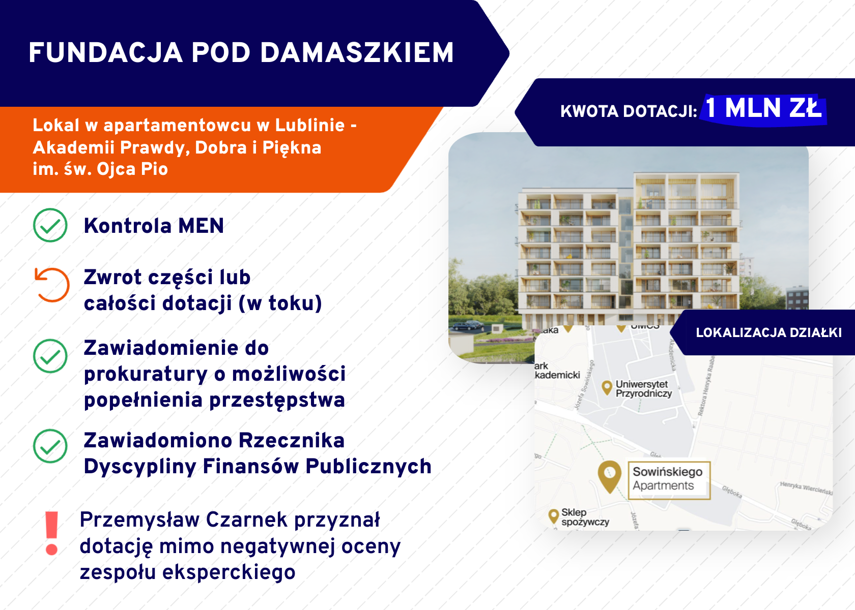 Willa plus. Fundacja pod Damaszkiem