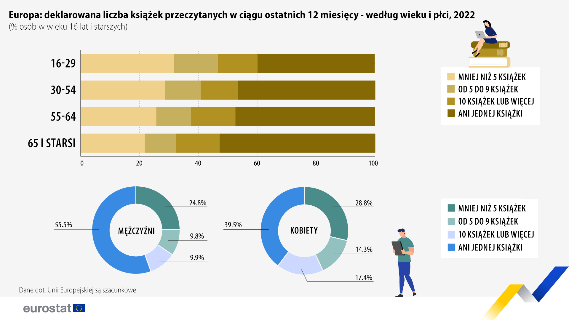 Aktualnie czytasz: Nie ma demokracji bez czytania. To w języku znajdziemy odtrutkę na populizm