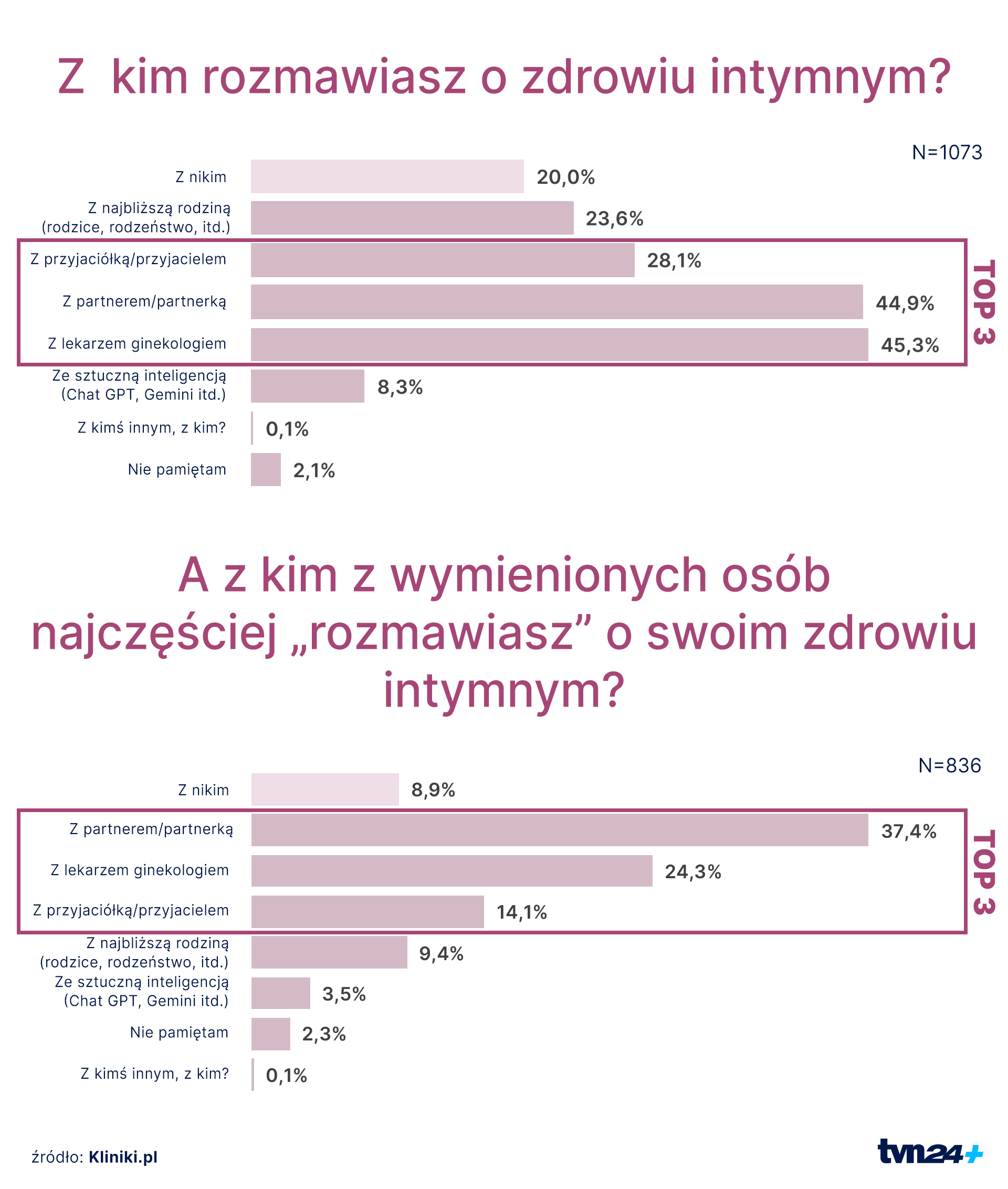 Raport "Polka u ginekologa 2025"