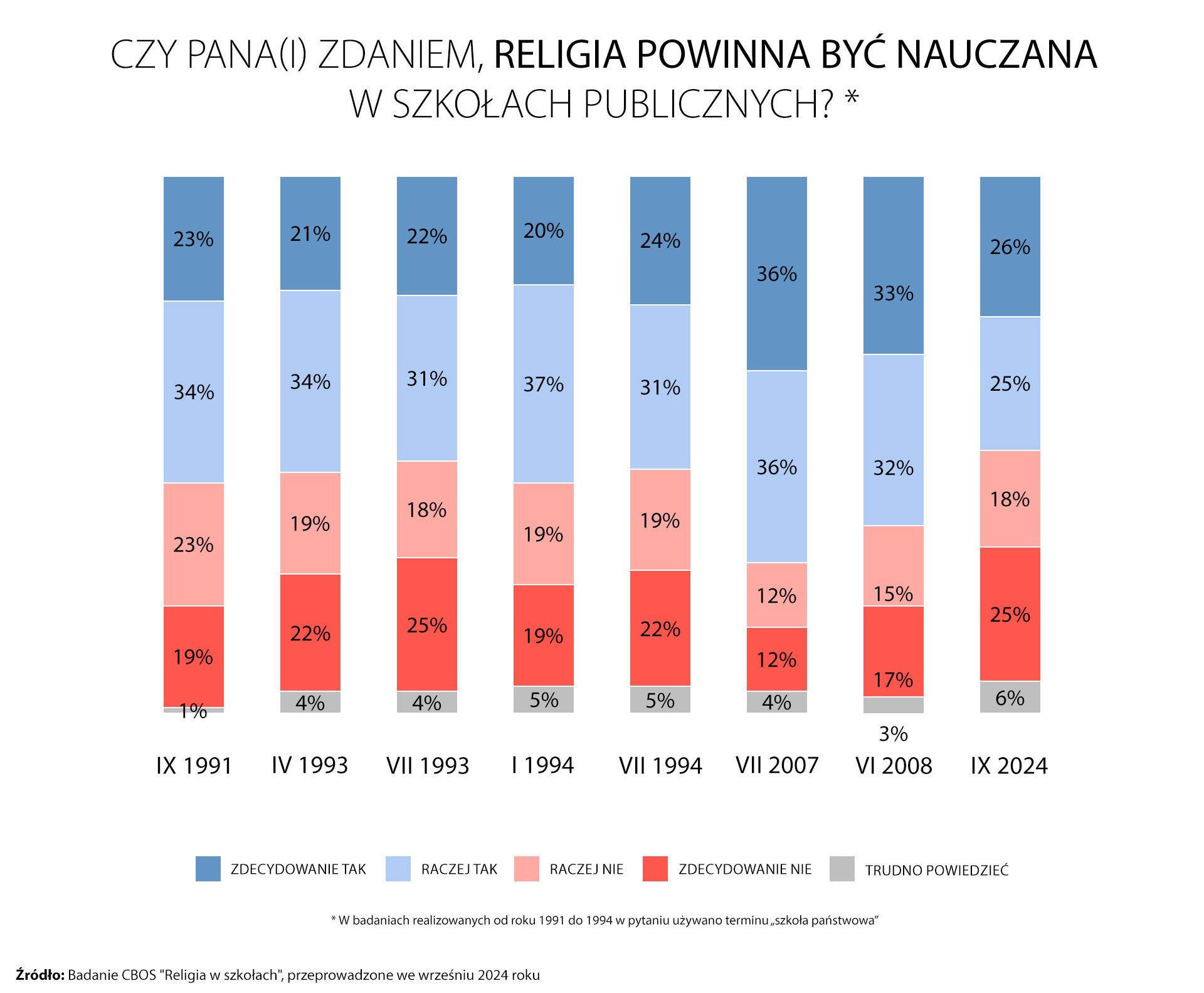 Aktualnie czytasz: MON i MEN mogą się pomylić, gdy mowa o religii w szkole. W co gra PSL?