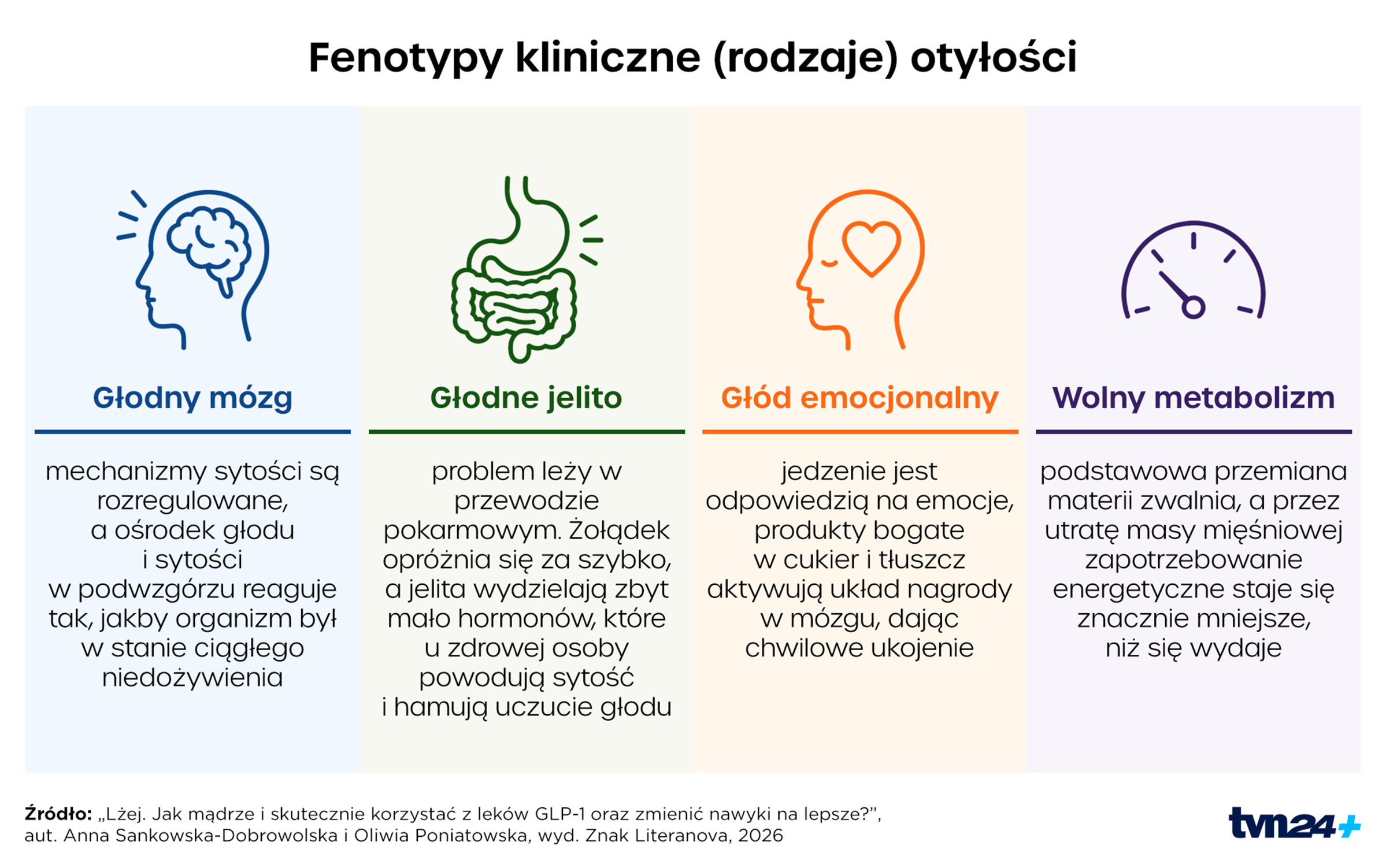Aktualnie czytasz: Lekarka: moje pacjentki to "kobiety sukcesu". Jedyne, co je przerasta, to otyłość