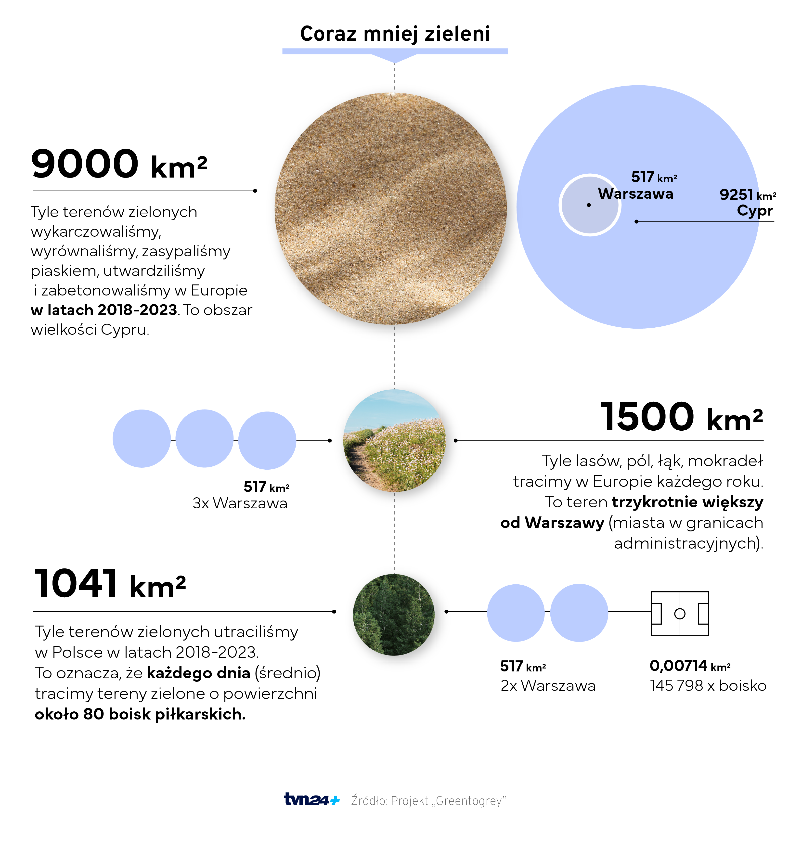 Aktualnie czytasz: "Zniszczyć wszystko? Jakim prawem? Prawem pieniądza"