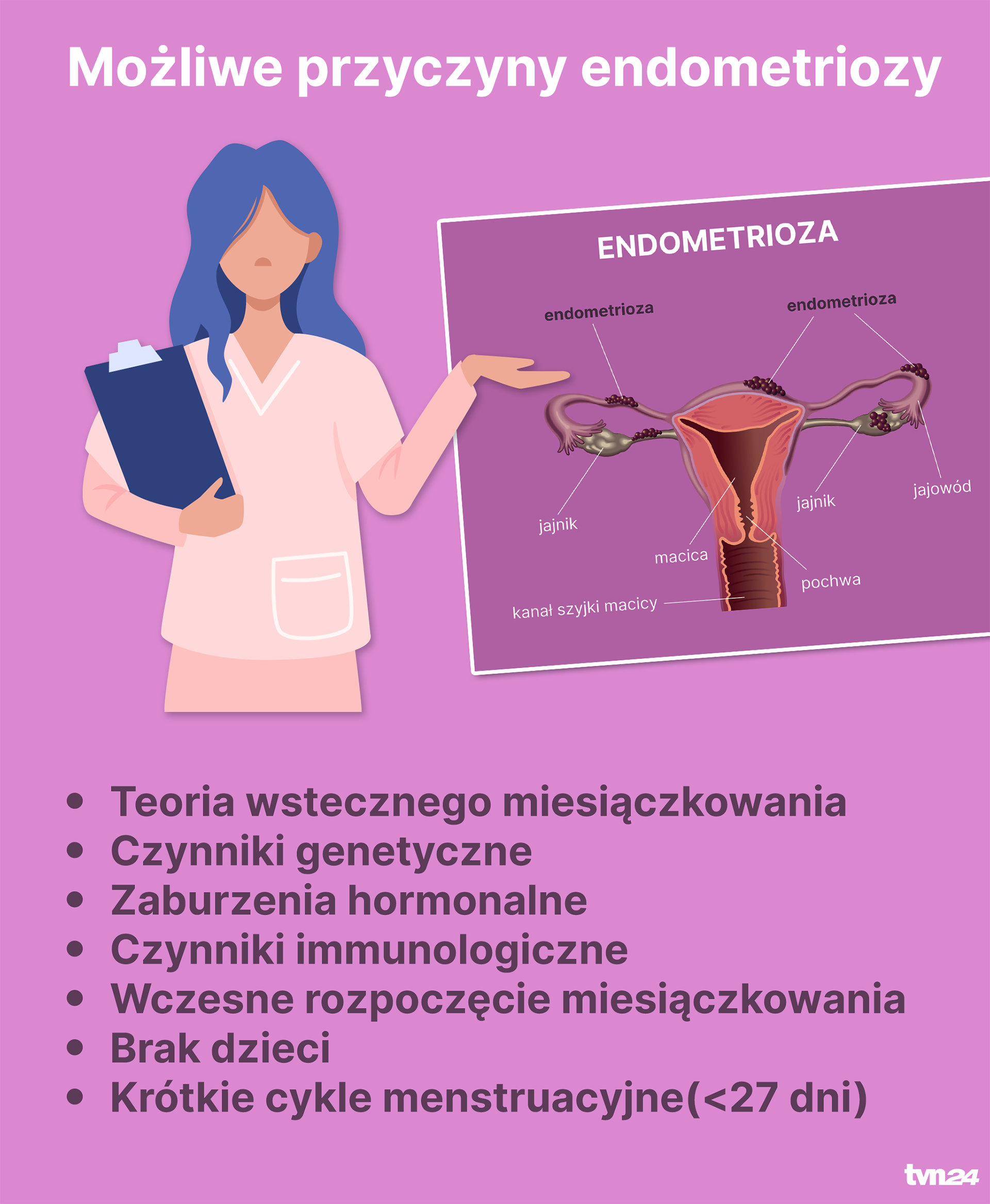 Przyczyny powstawania endometriozy
