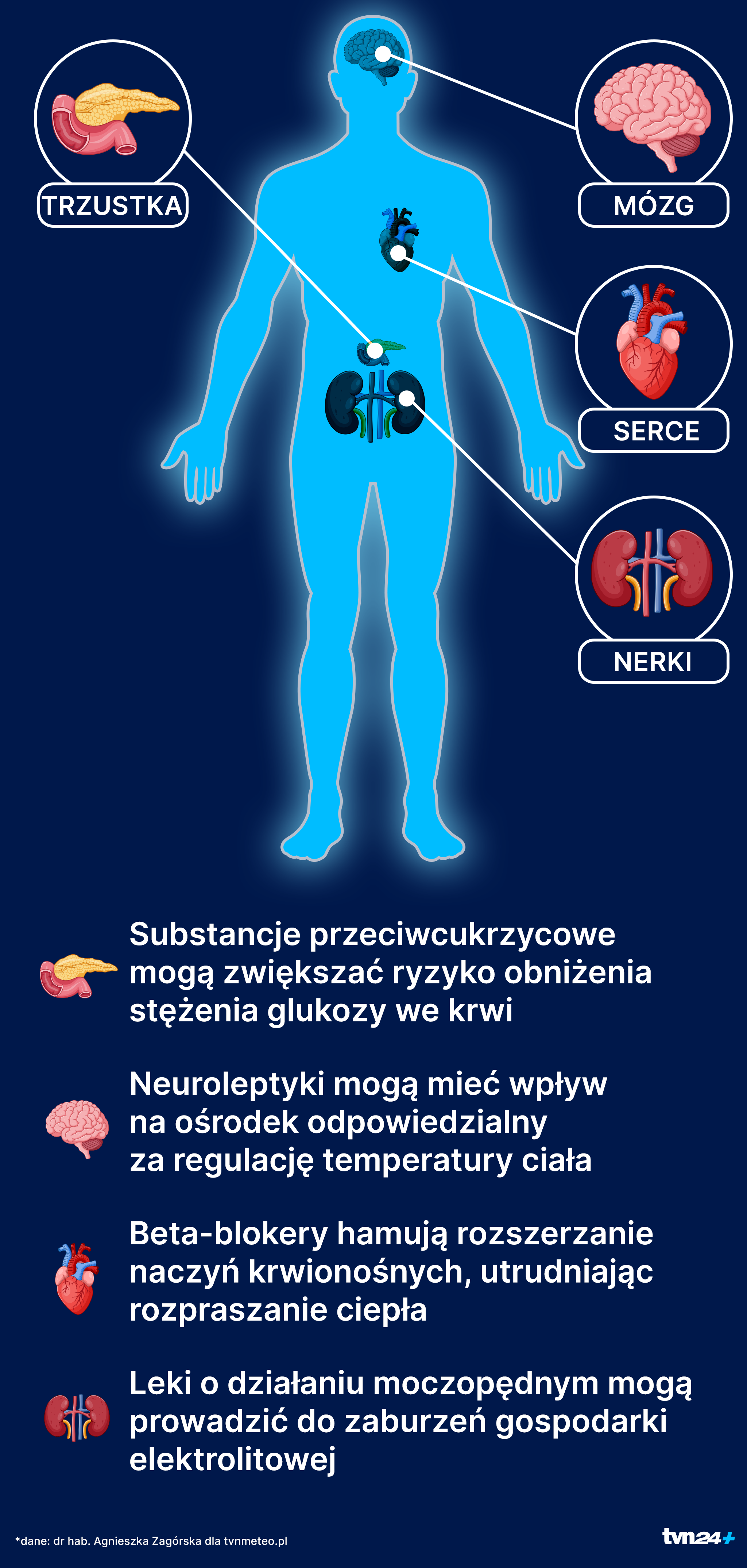 Leki, które mogą wpływać na nasz organizm
