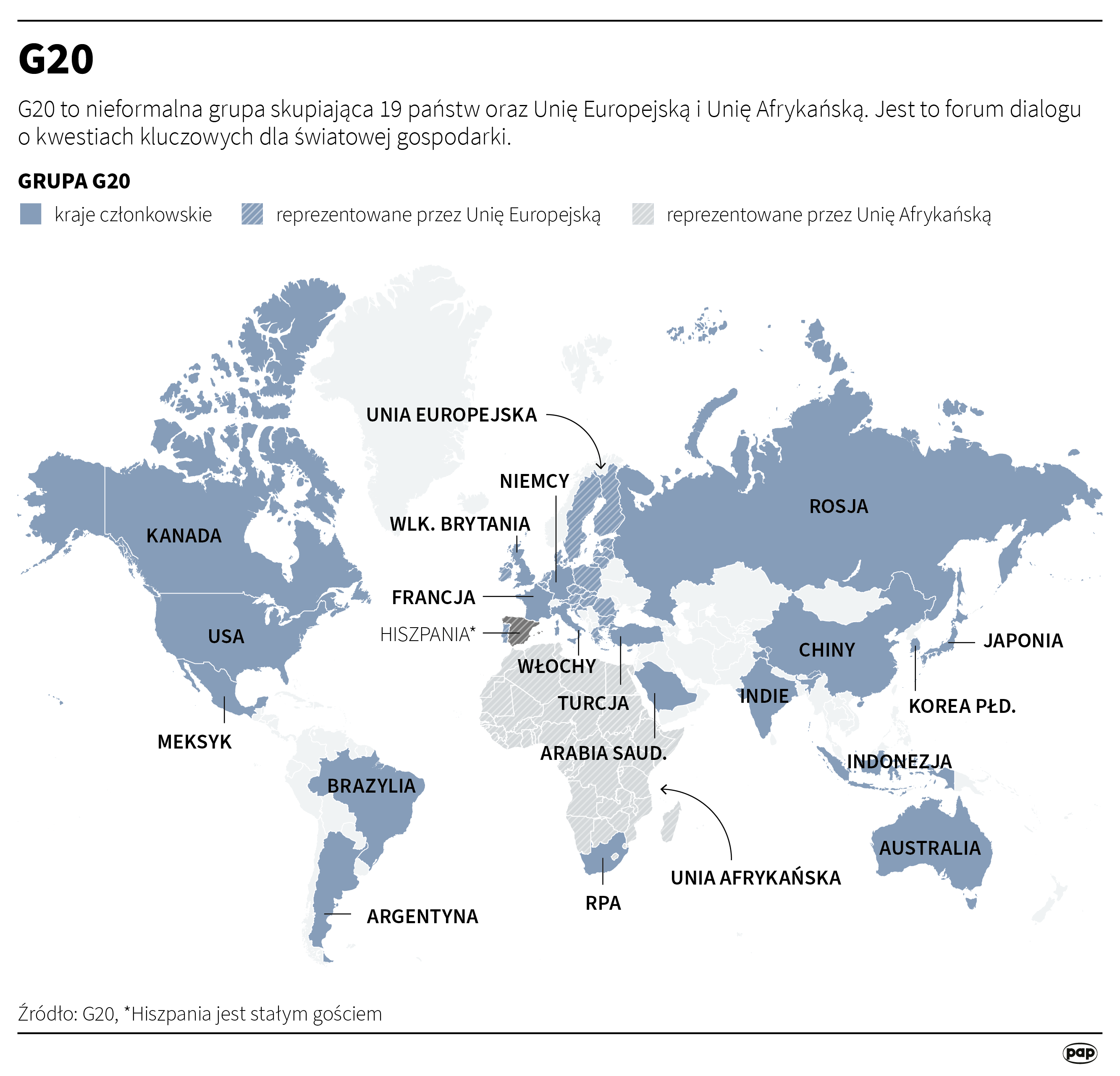 G20