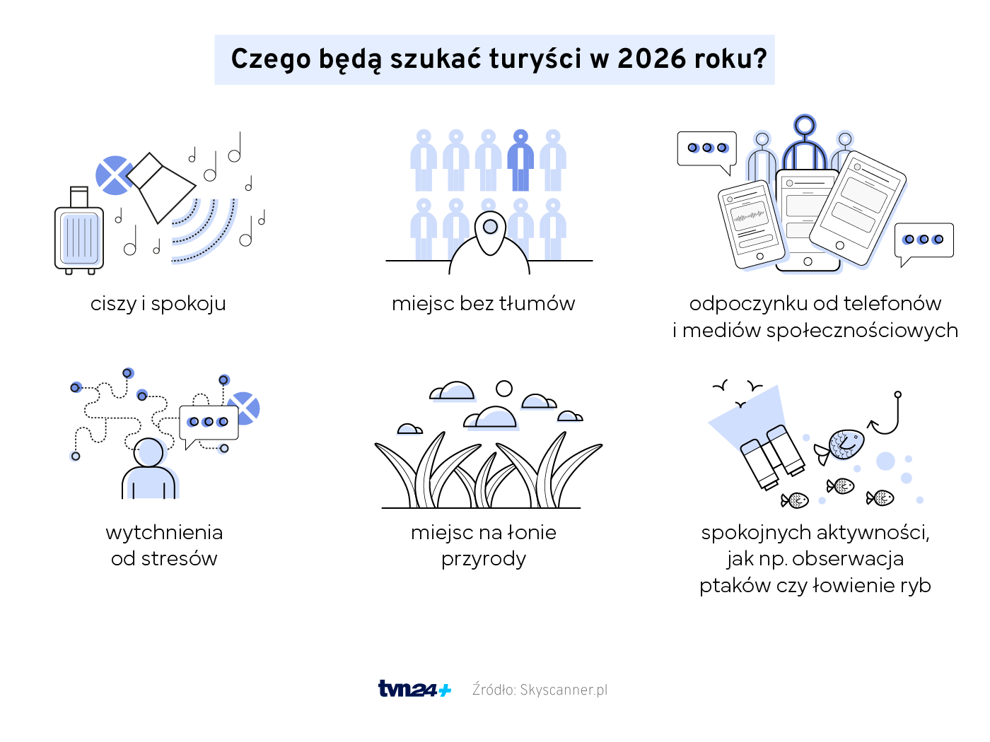 Czego będą szukać turyści w 2026 roku?