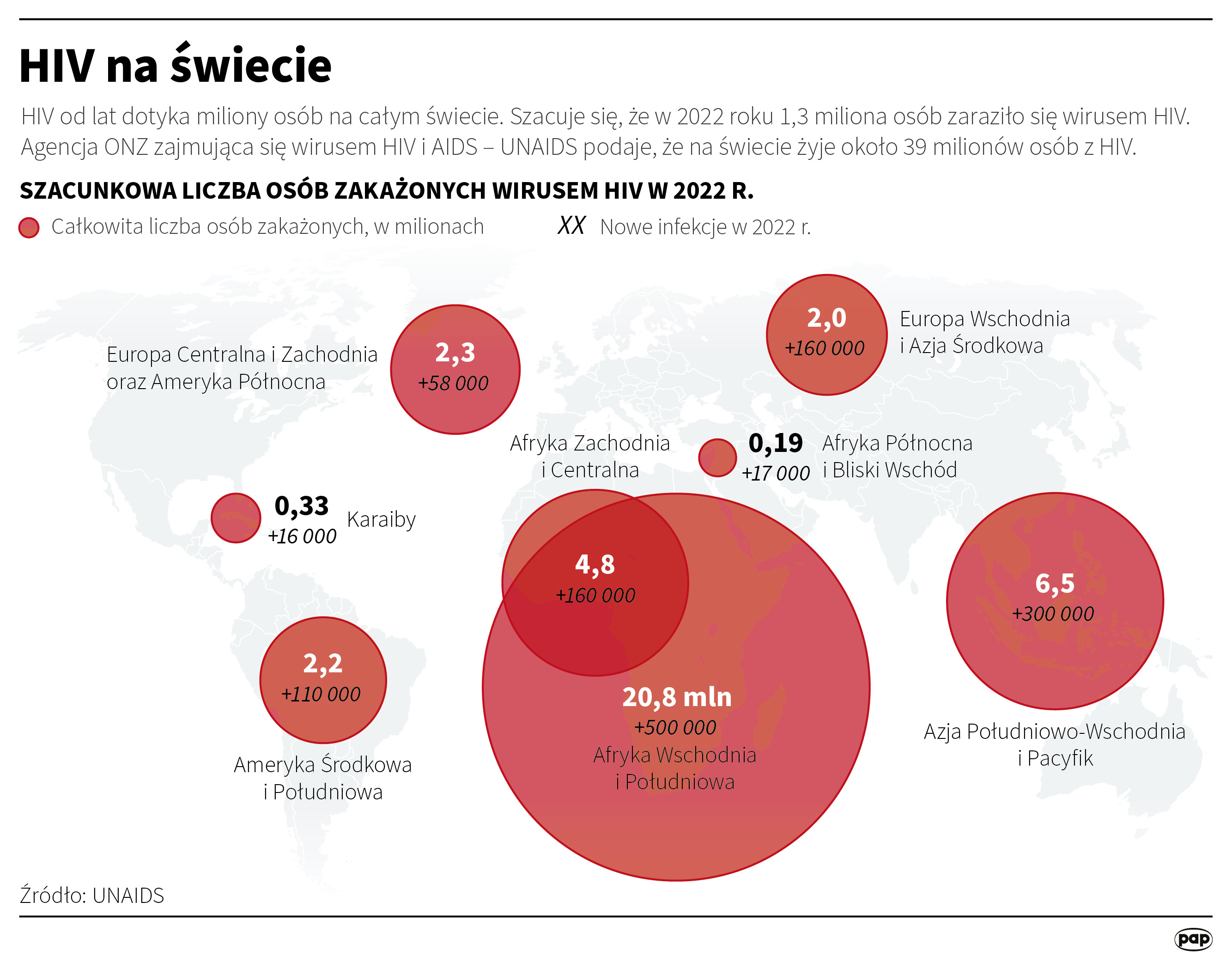 HIV na świecie