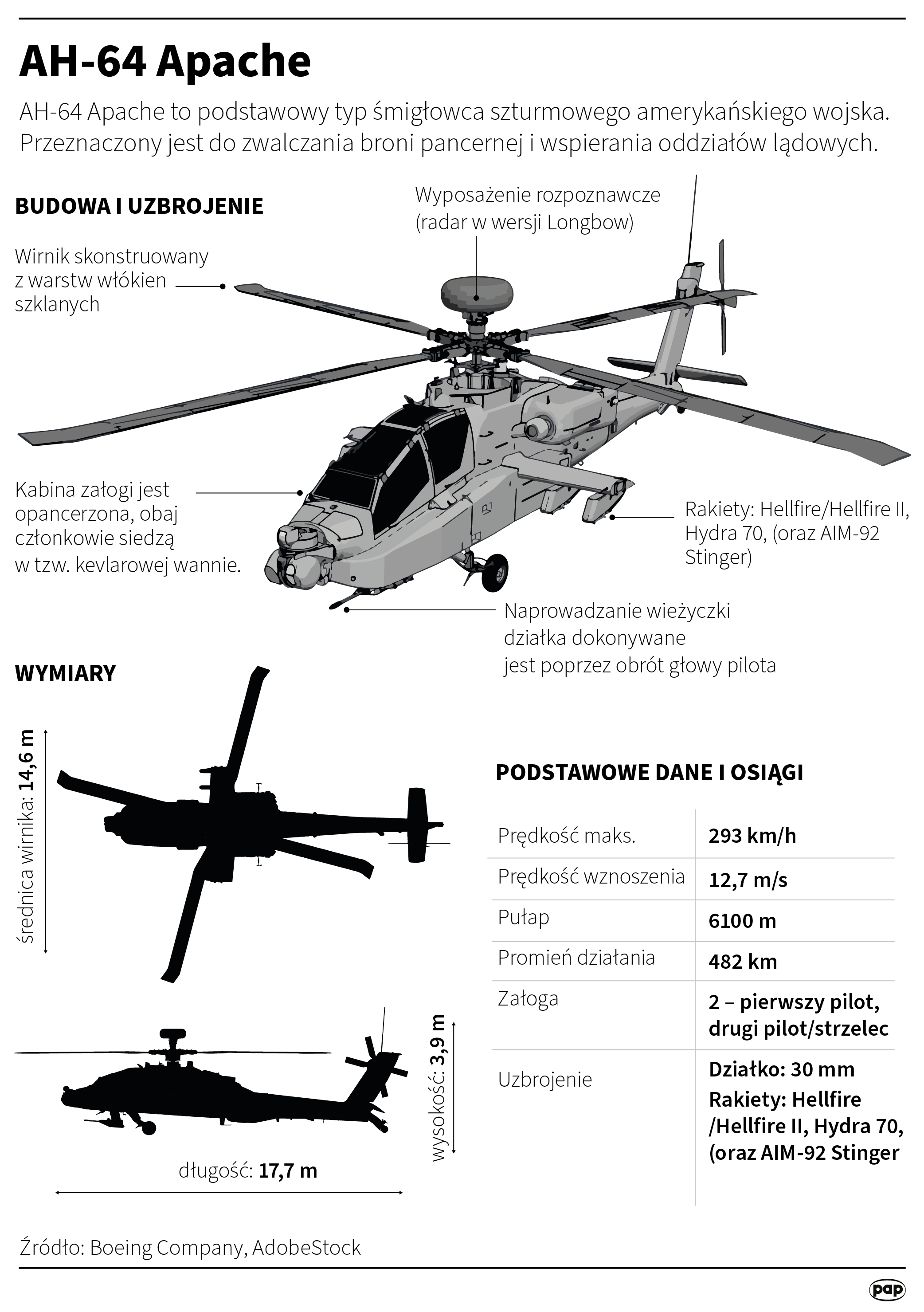 Aktualnie czytasz: Apache mają trafić do Polski. Rzecznik Agencji Uzbrojenia: mogą kierować rojem dronów i śledzić ponad setkę celów