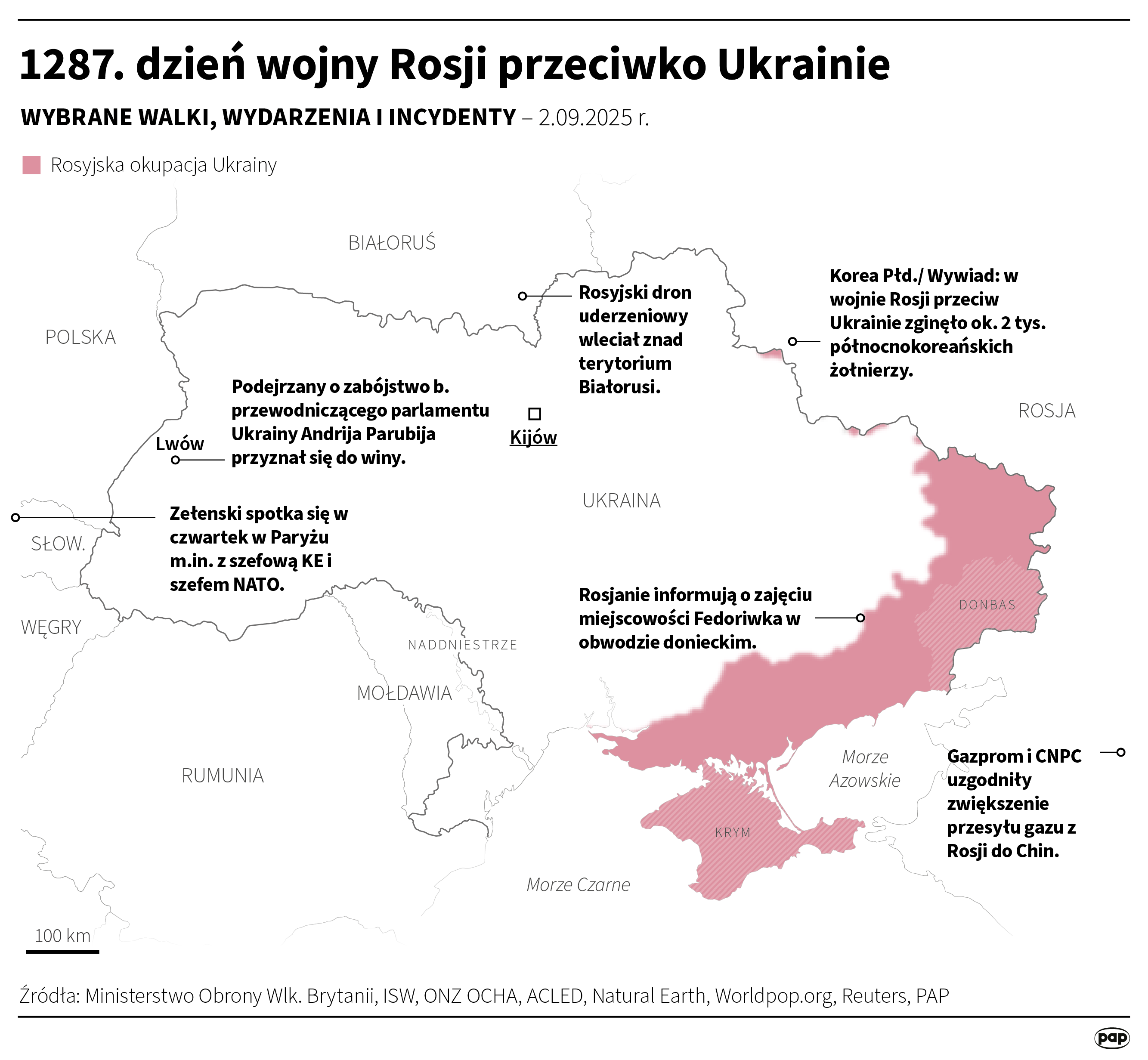 Sytuacja na froncie w Ukrainie, 2 września 2025 roku