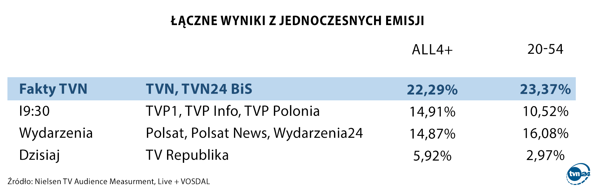 Łączne wyniki z jednoczesnych emisji (wrzesień 2024)