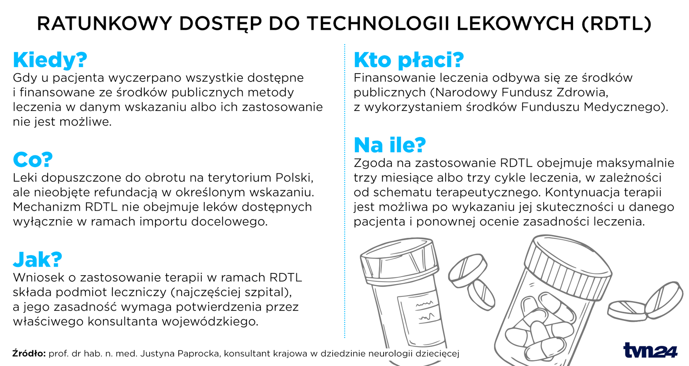 Ratunkowy Dostęp do Technologii Lekowych (RDTL)