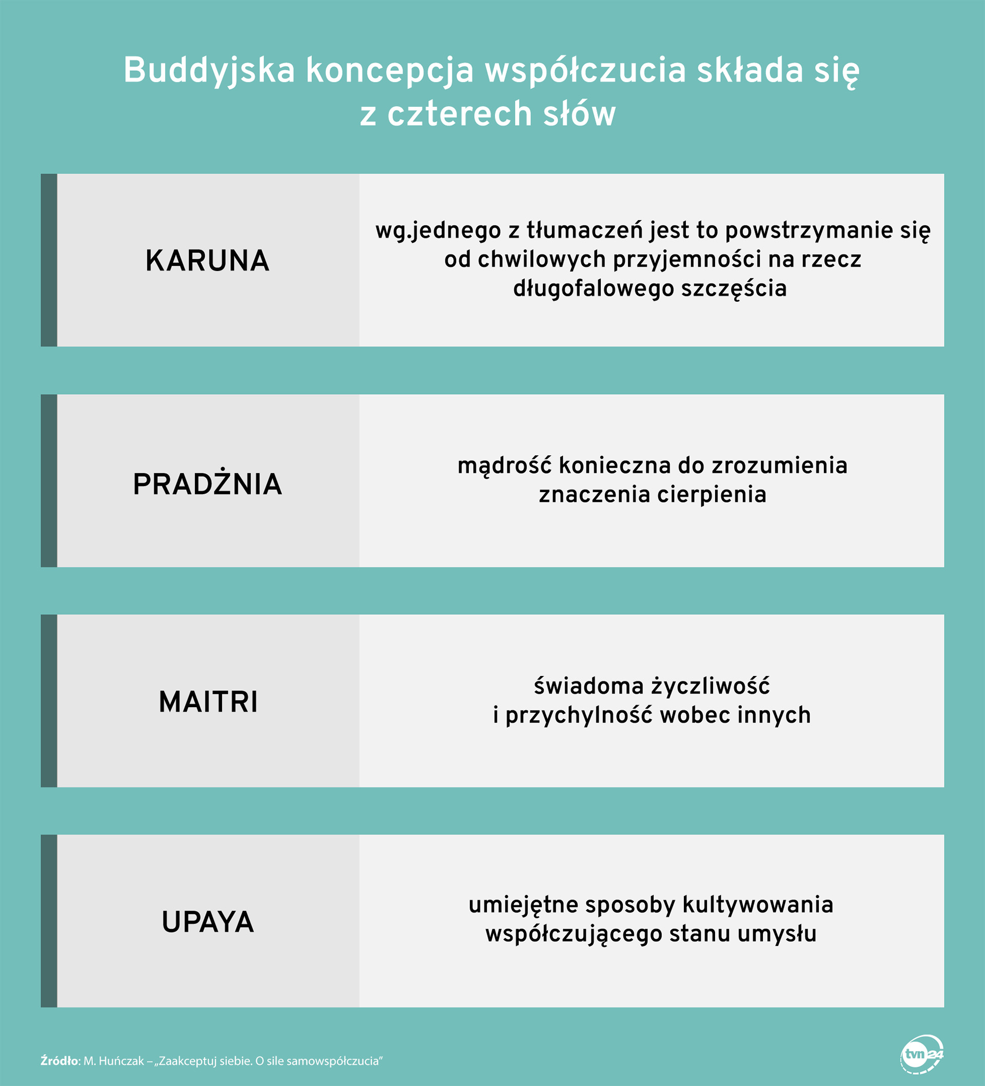 Aktualnie czytasz: Samowspółczucie? To jakaś nowa coachingowa moda? 
