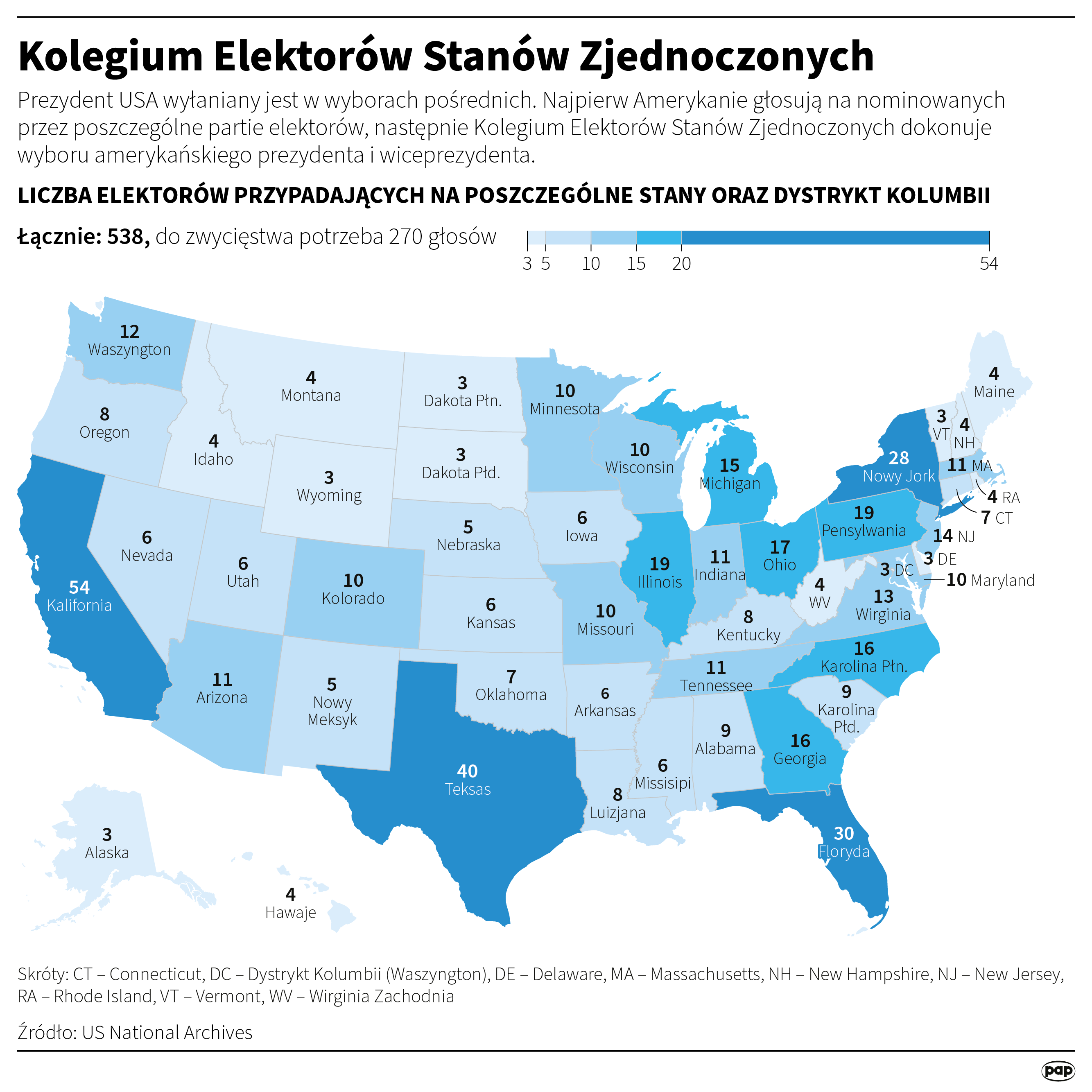Kolegium Elektorów Stanów Zjednoczonych