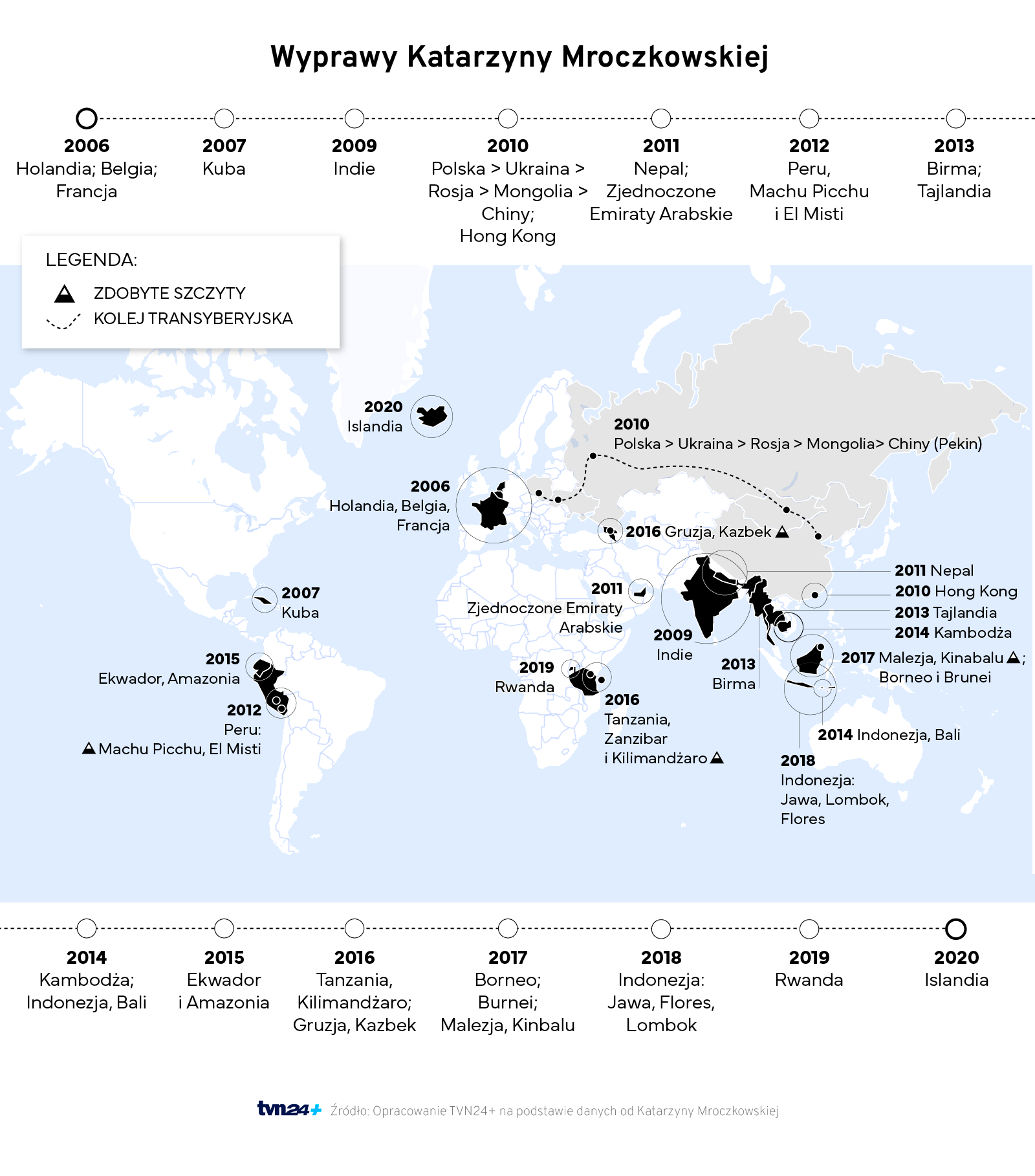 Wyprawy Katarzyny Mroczkowskiej