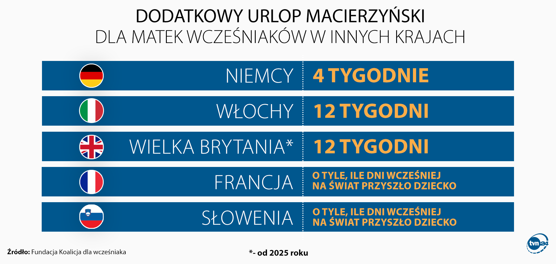 Dodatkowy urlop macierzyński dla matek wcześniaków w innych krajach