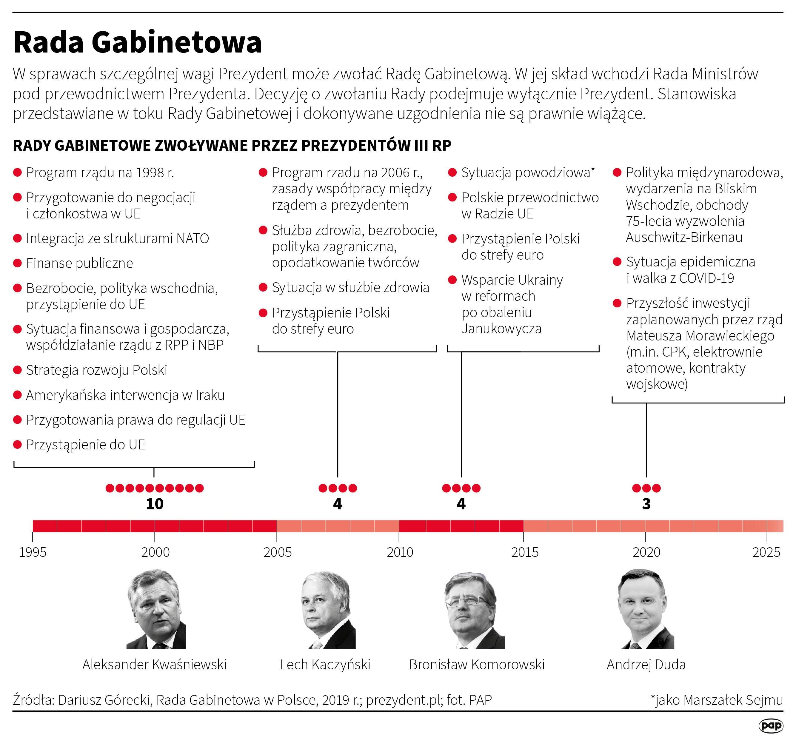Rada Gabinetowa