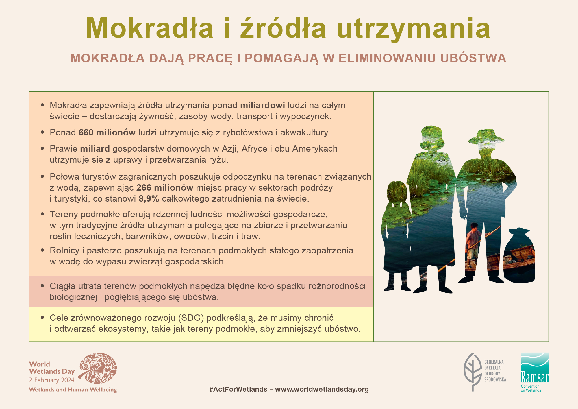 Mokradła i źródła utrzymania