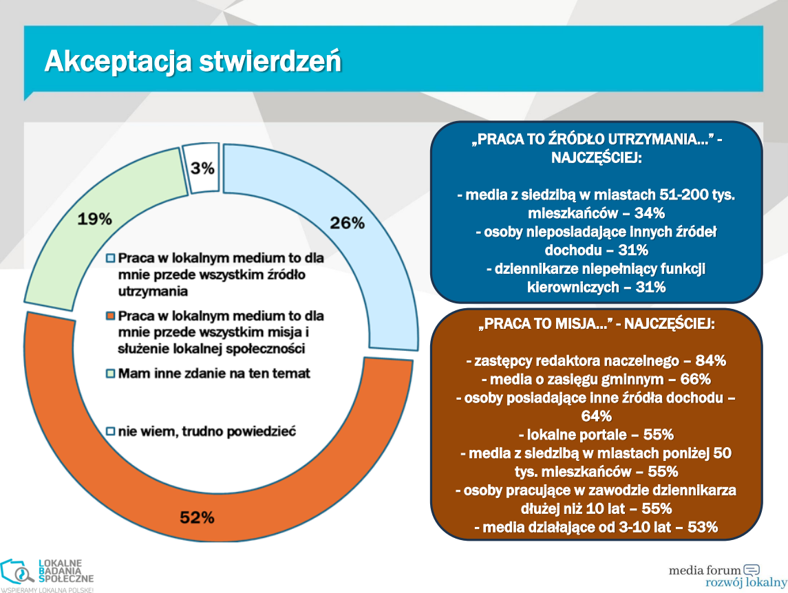 Praca w mediach to źródło utrzymania czy misja?