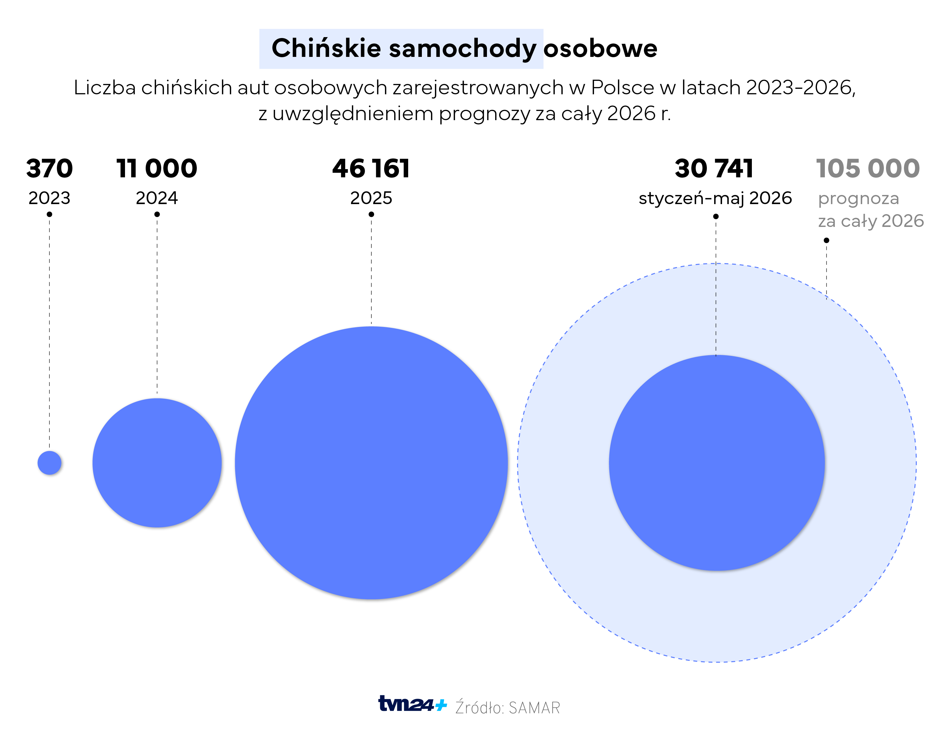 Chińskie samochody w Polsce w 2026 r. 