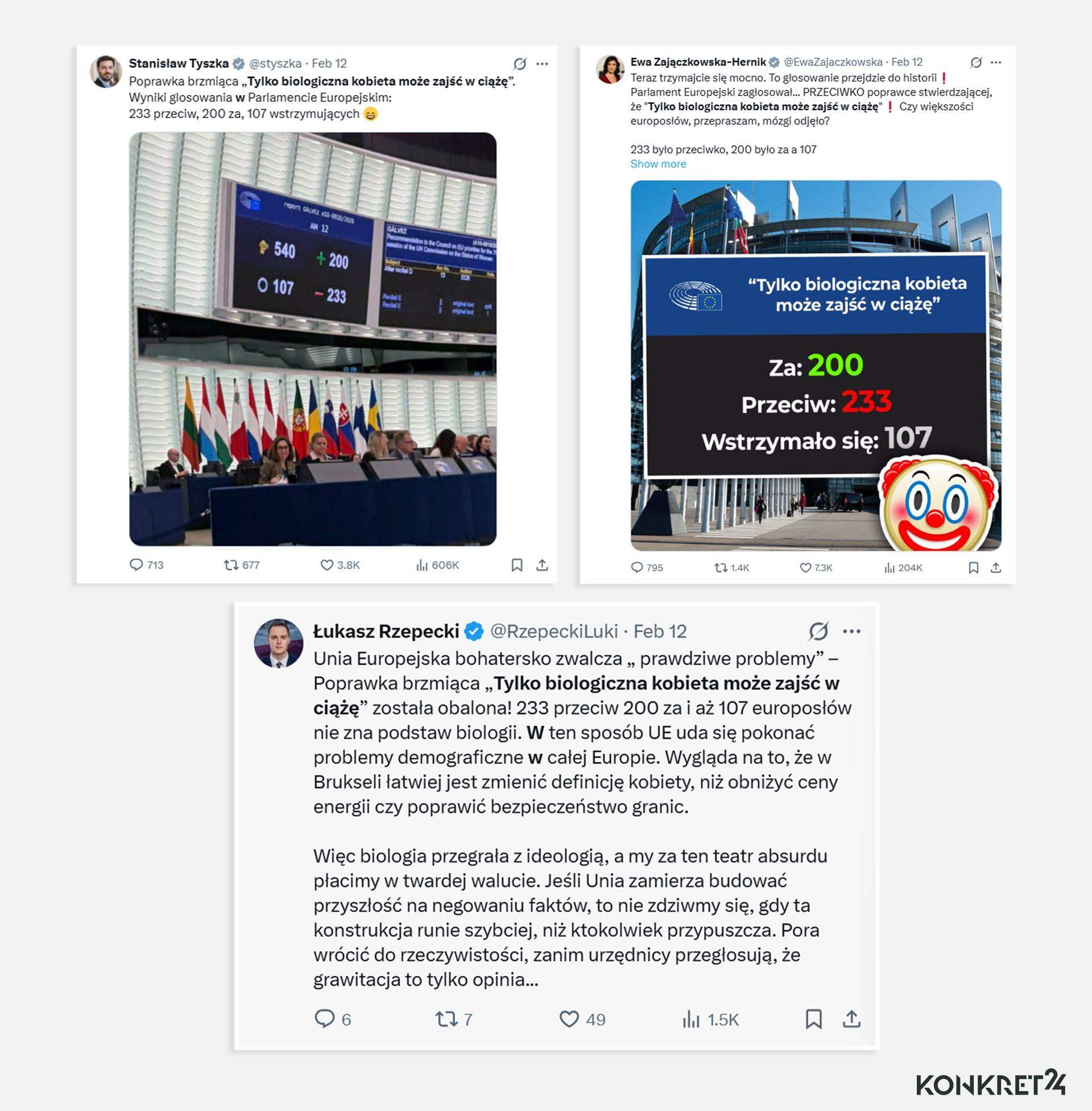 Komentarze polityków Konfederacji o głosowaniu w europarlamencie wprowadzają w błąd