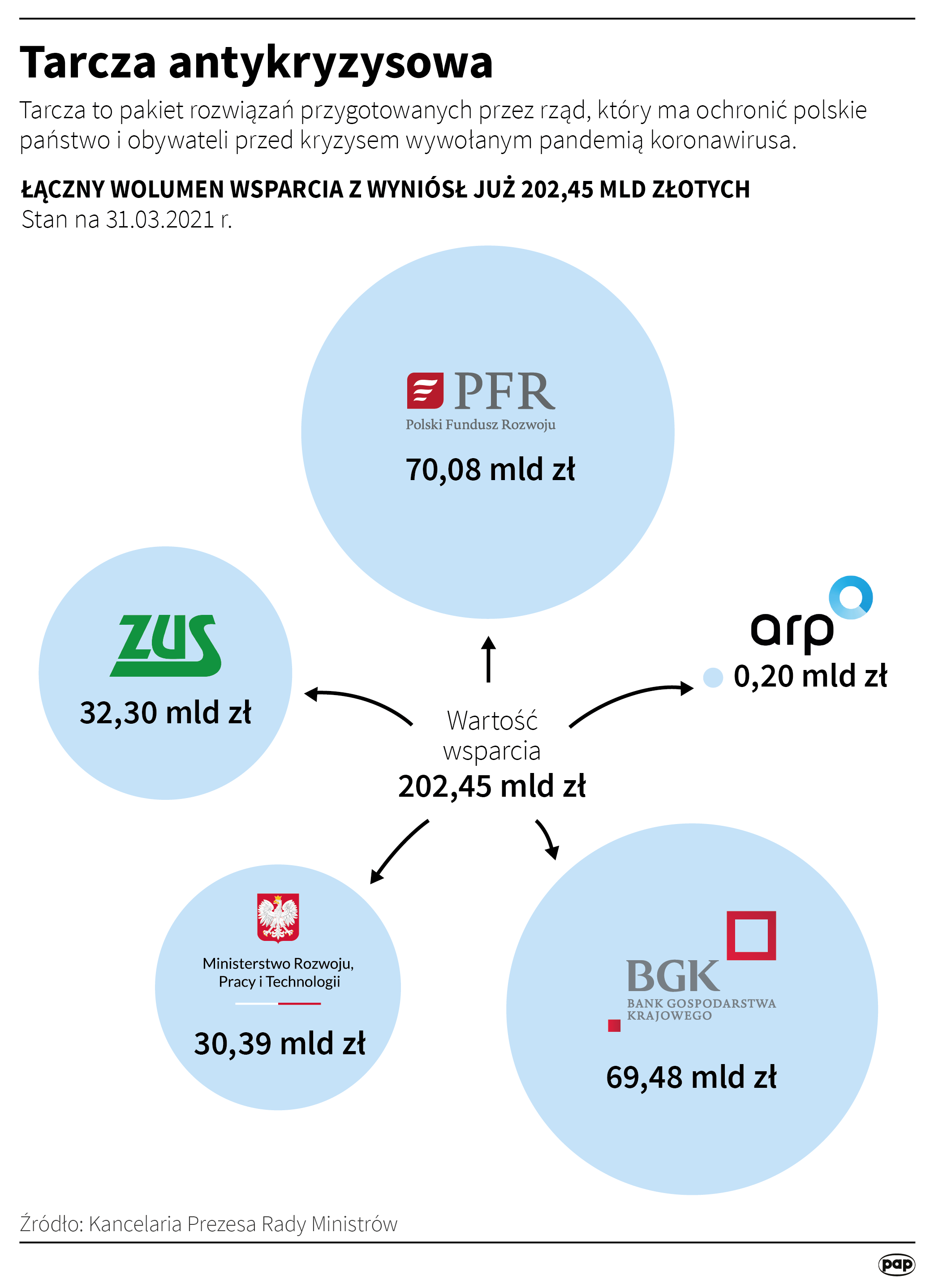 Tarcza antykryzysowa