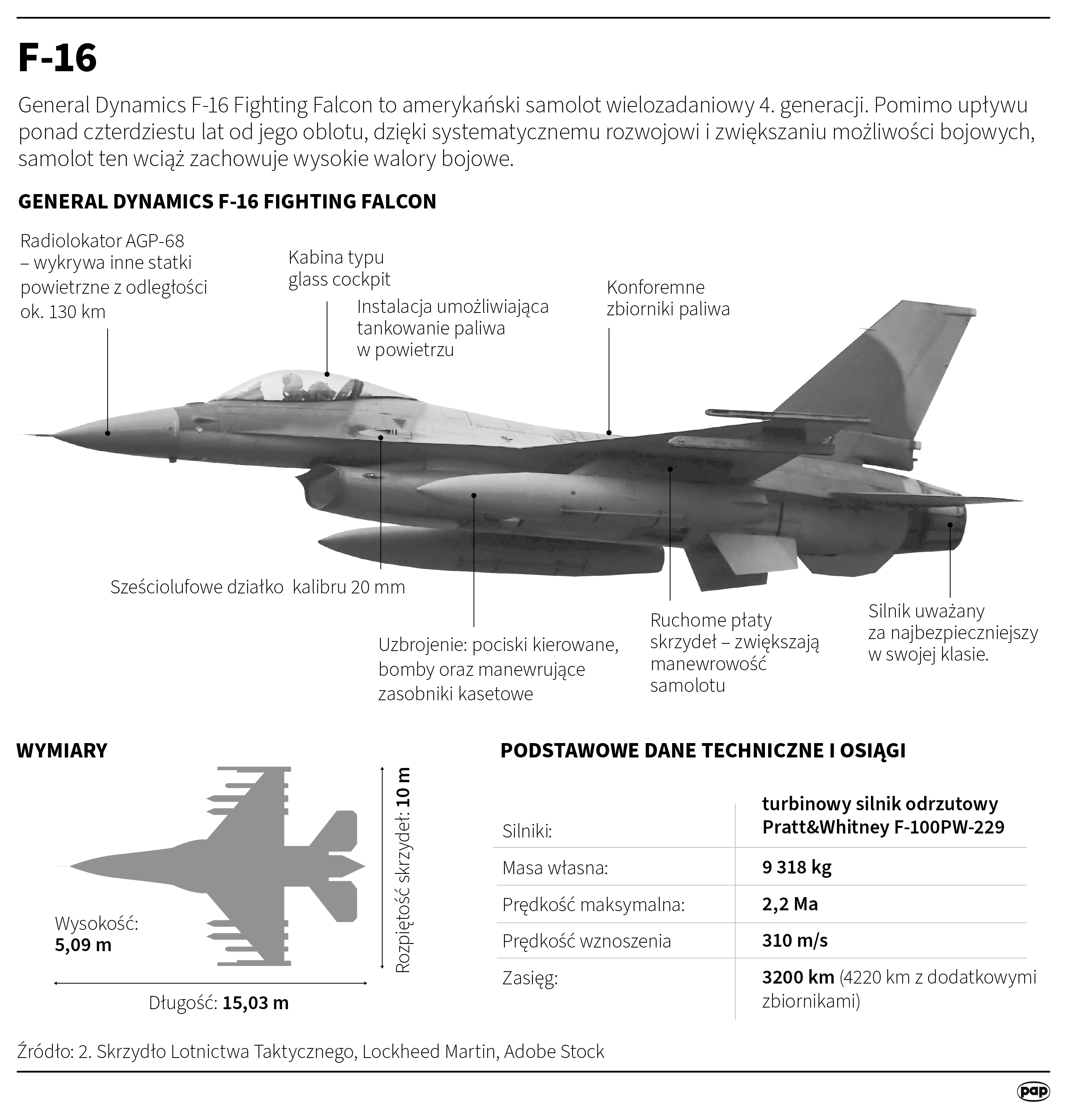 F-16 Fighting Falcon