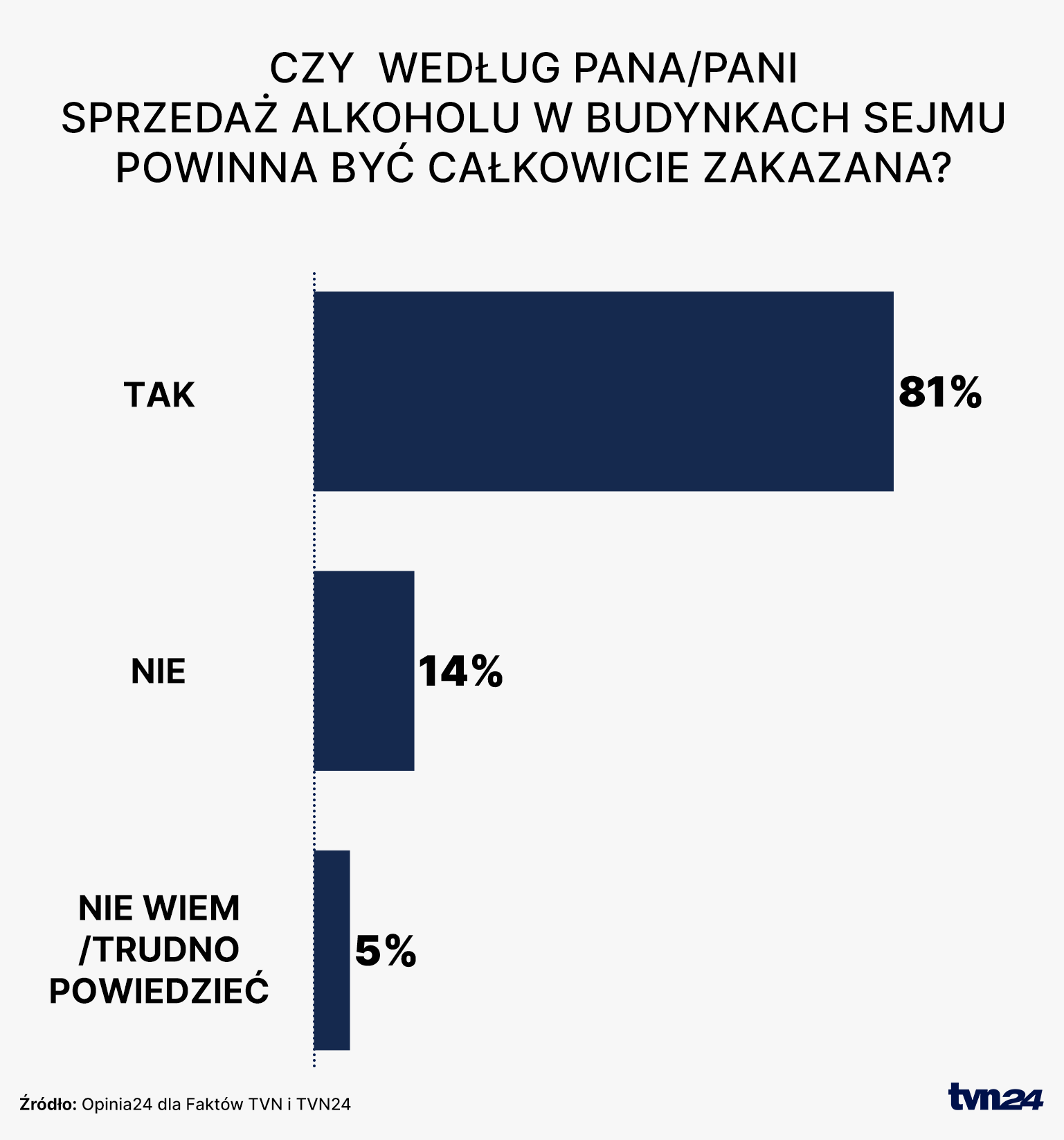 Sondaż