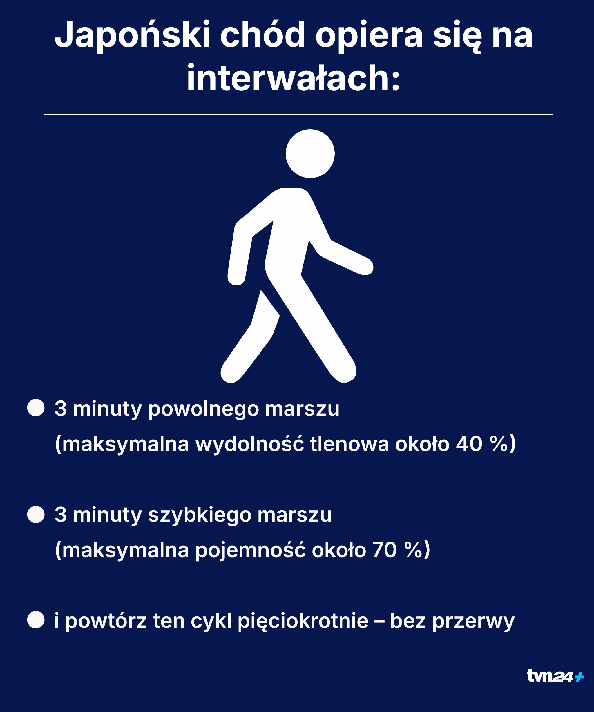 Na czym polega japoński chód?
