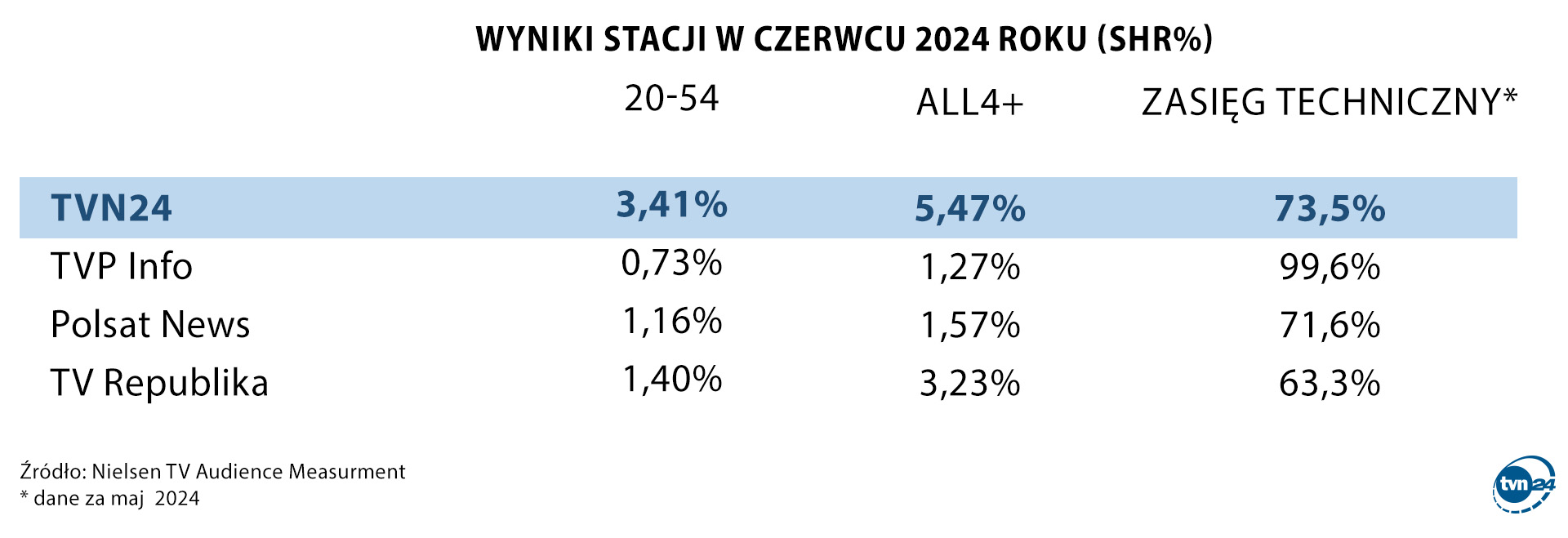 Wyniki stacji w danym miesiącu.jpg