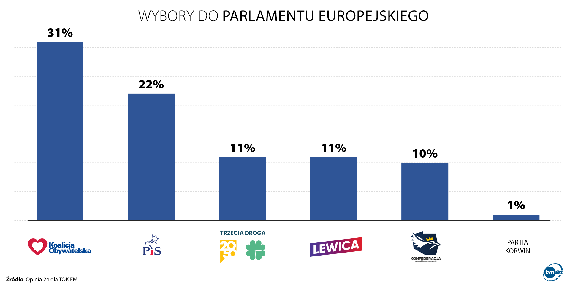 Wybory do Parlamentu Europejskiego 