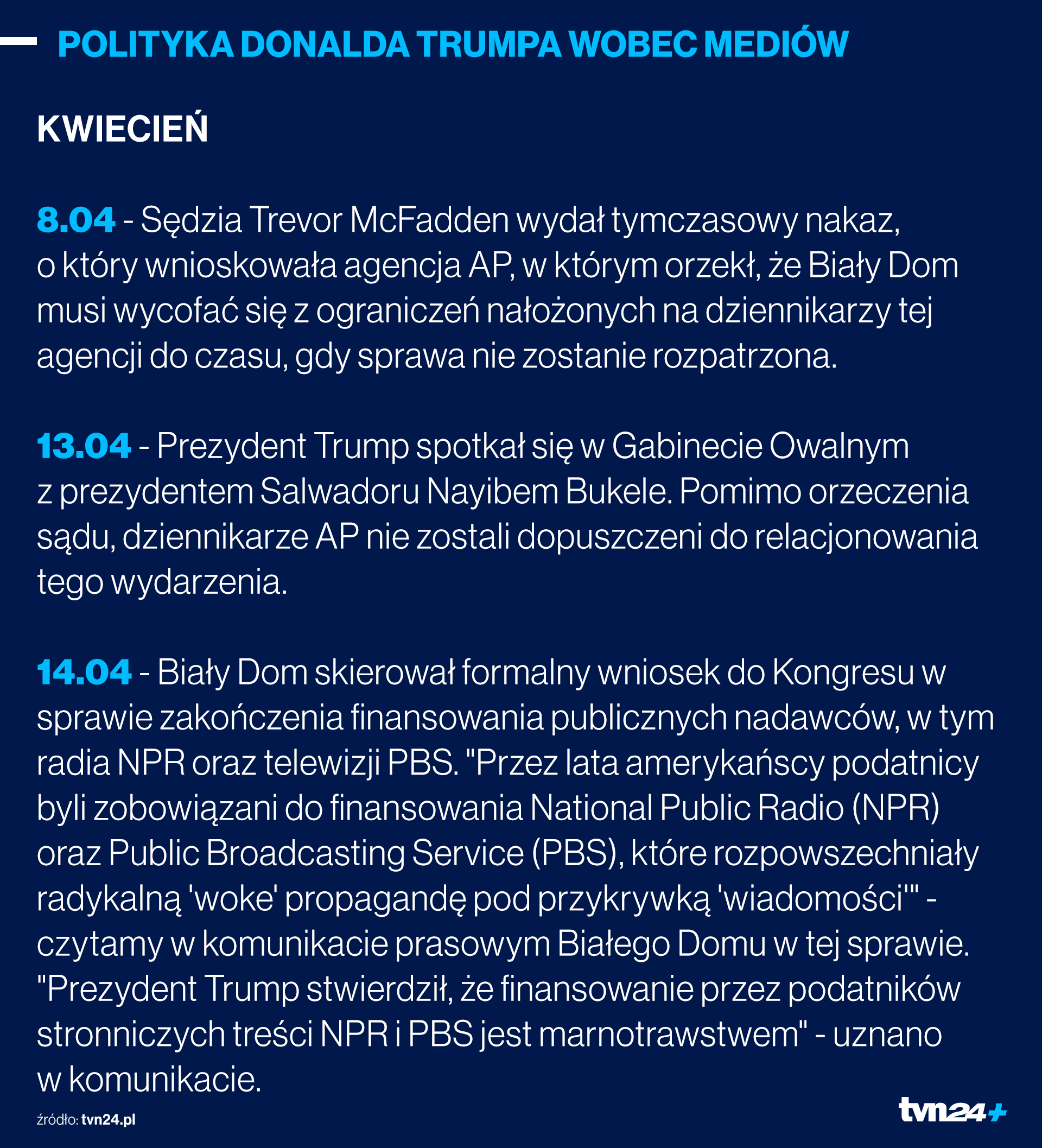 Polityka Donalda Trumpa wobec mediów - kwiecień 2025 r.