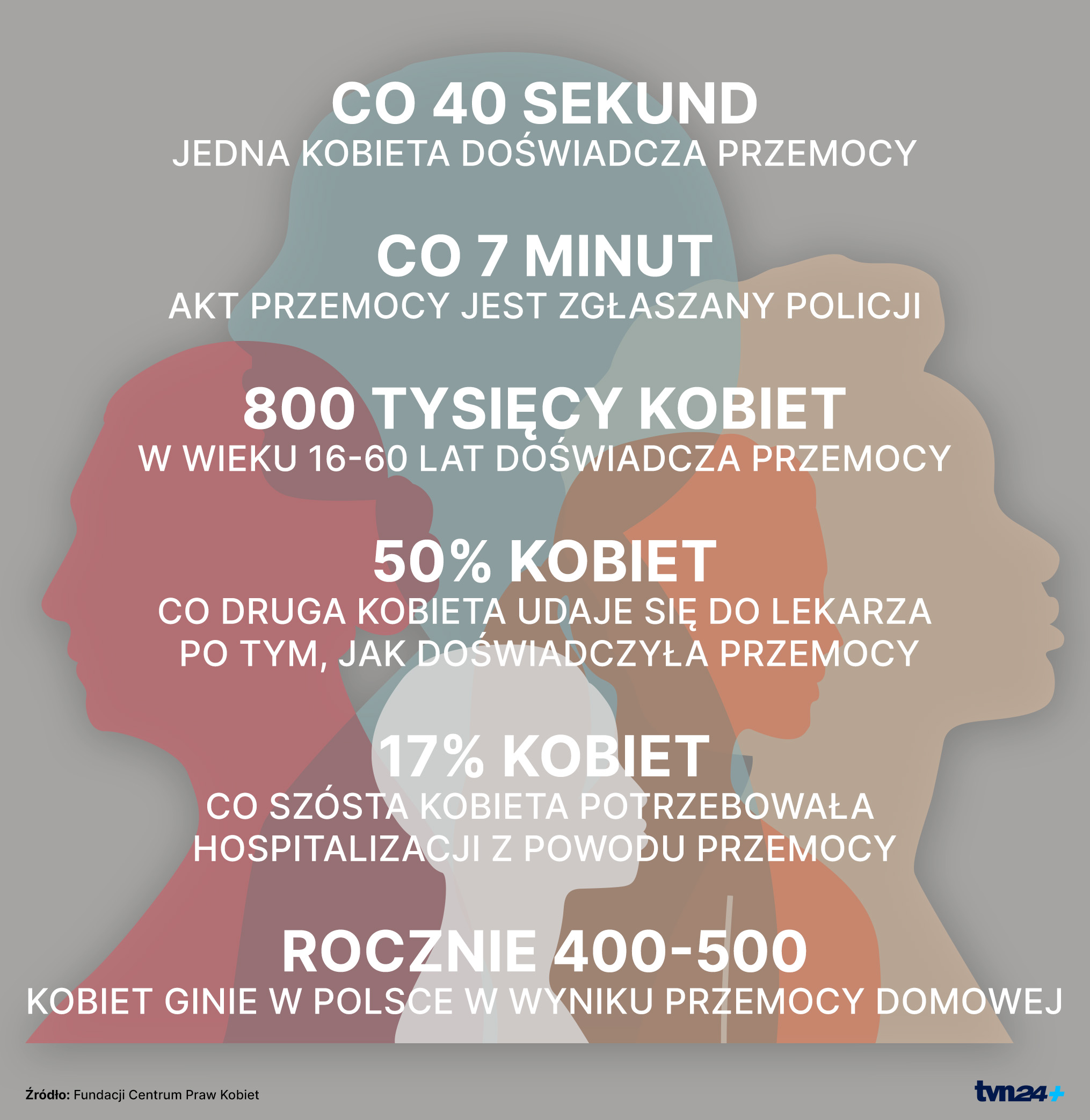 Przemoc w Polsce