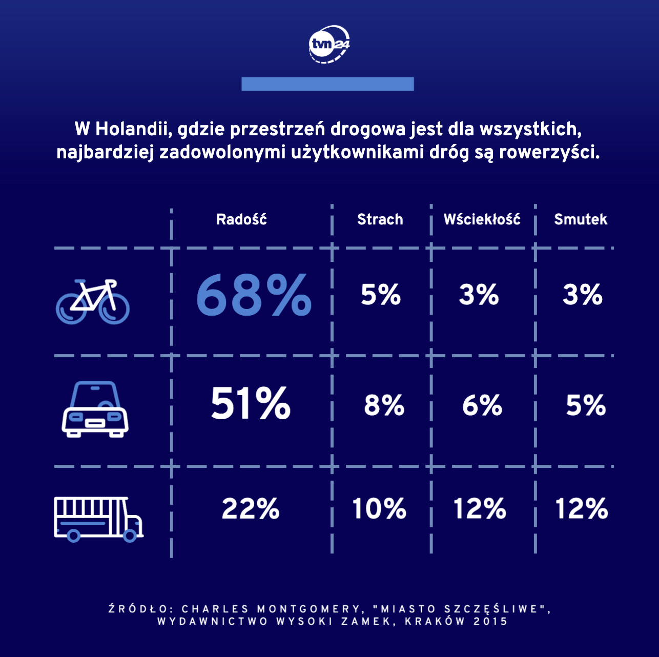 Aktualnie czytasz: Nieszczęście jeździ do pracy samochodem