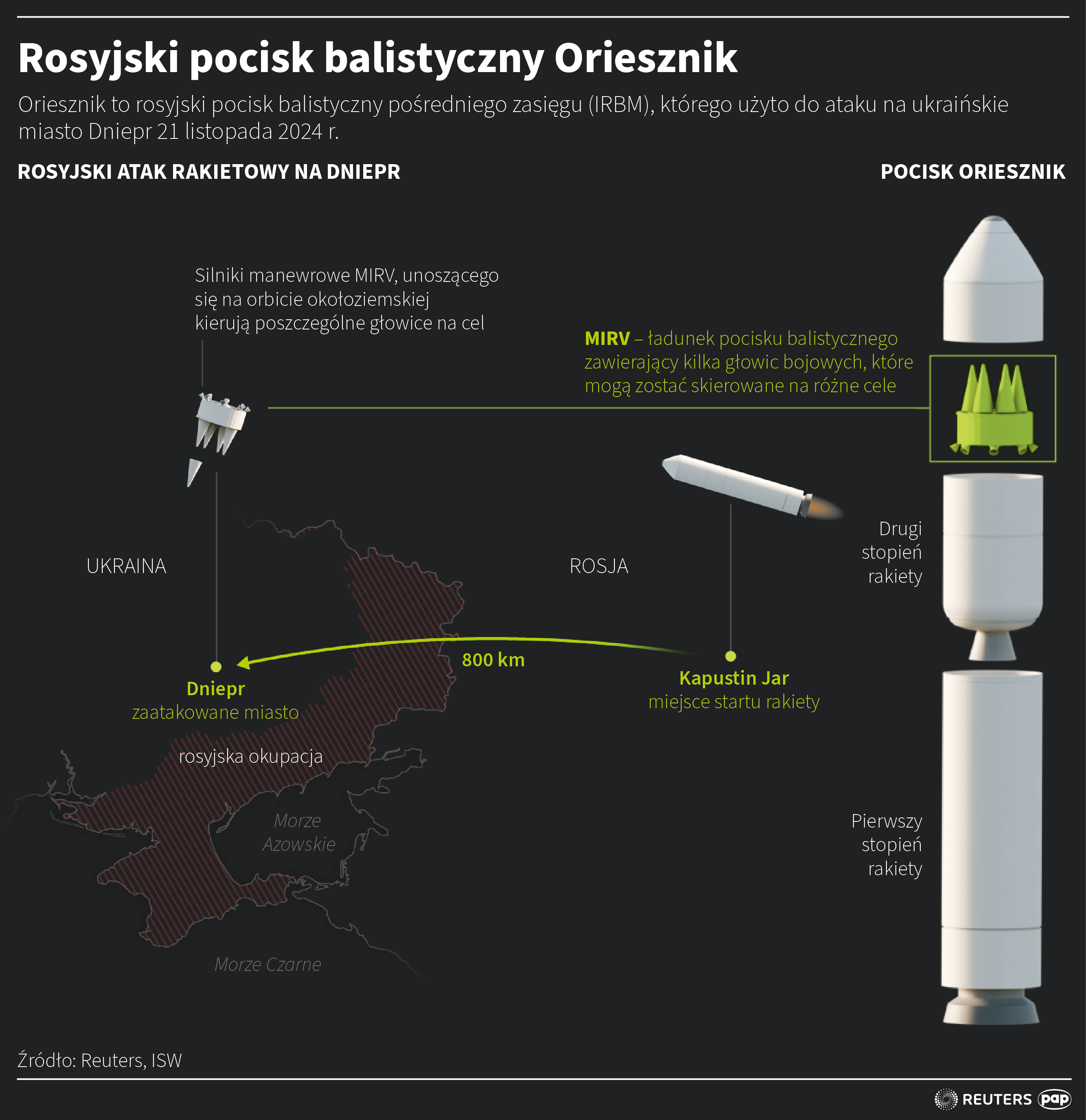 Rosyjski pocisk balistyczny Oriesznik